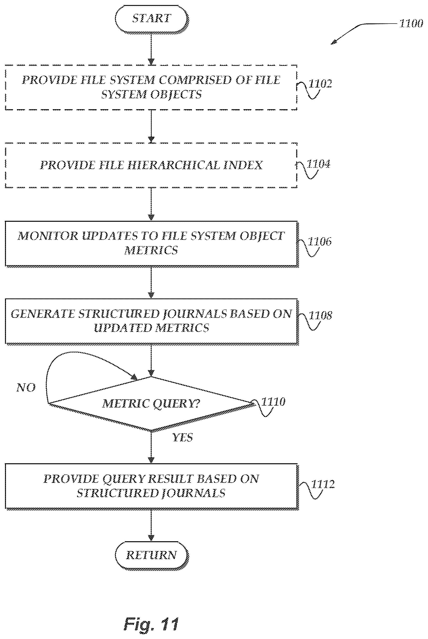 Patent US12591548 Figure 11 – Aggregating metrics in file systems using structured journals