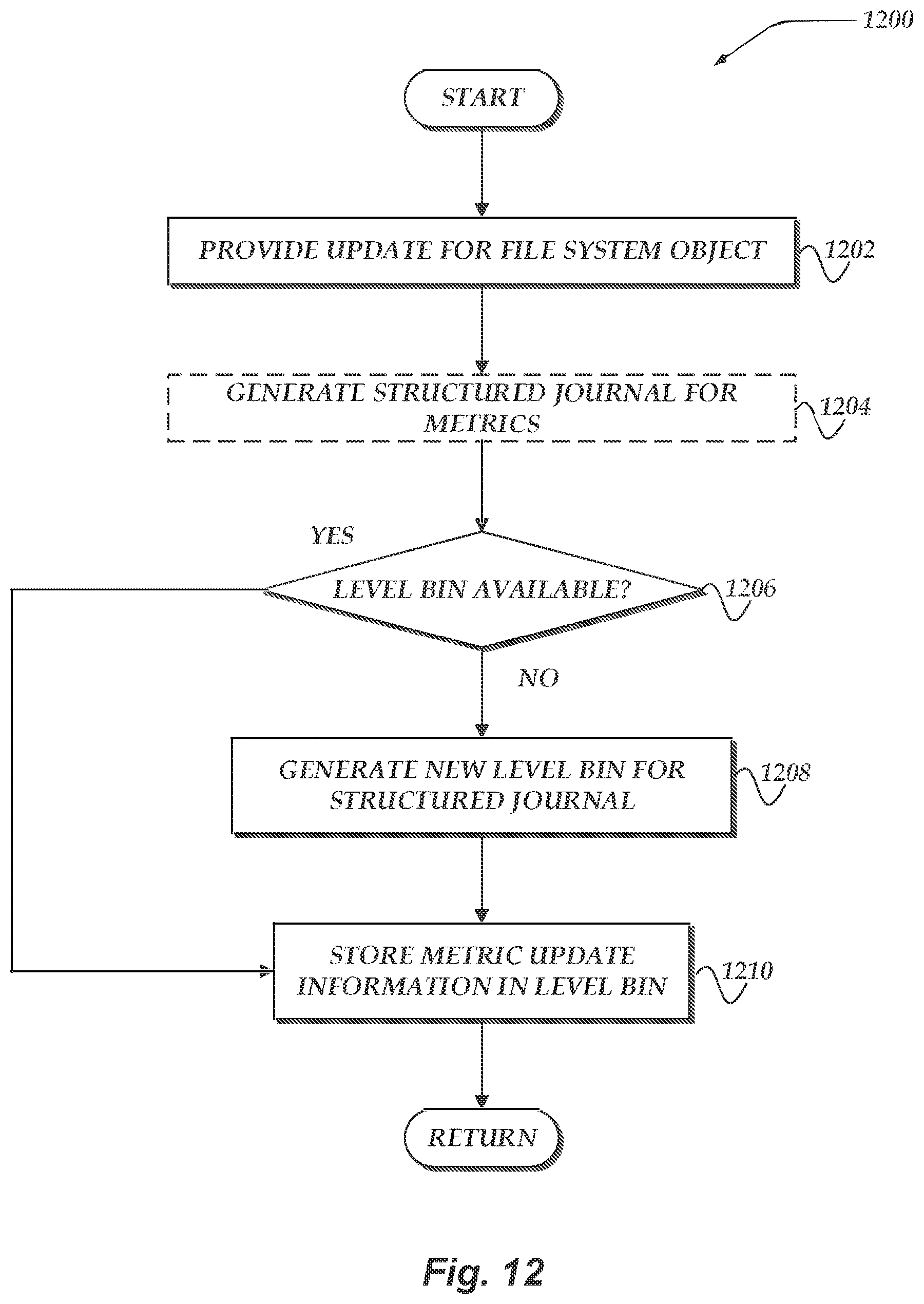 Patent US12591548 Figure 12 – Aggregating metrics in file systems using structured journals