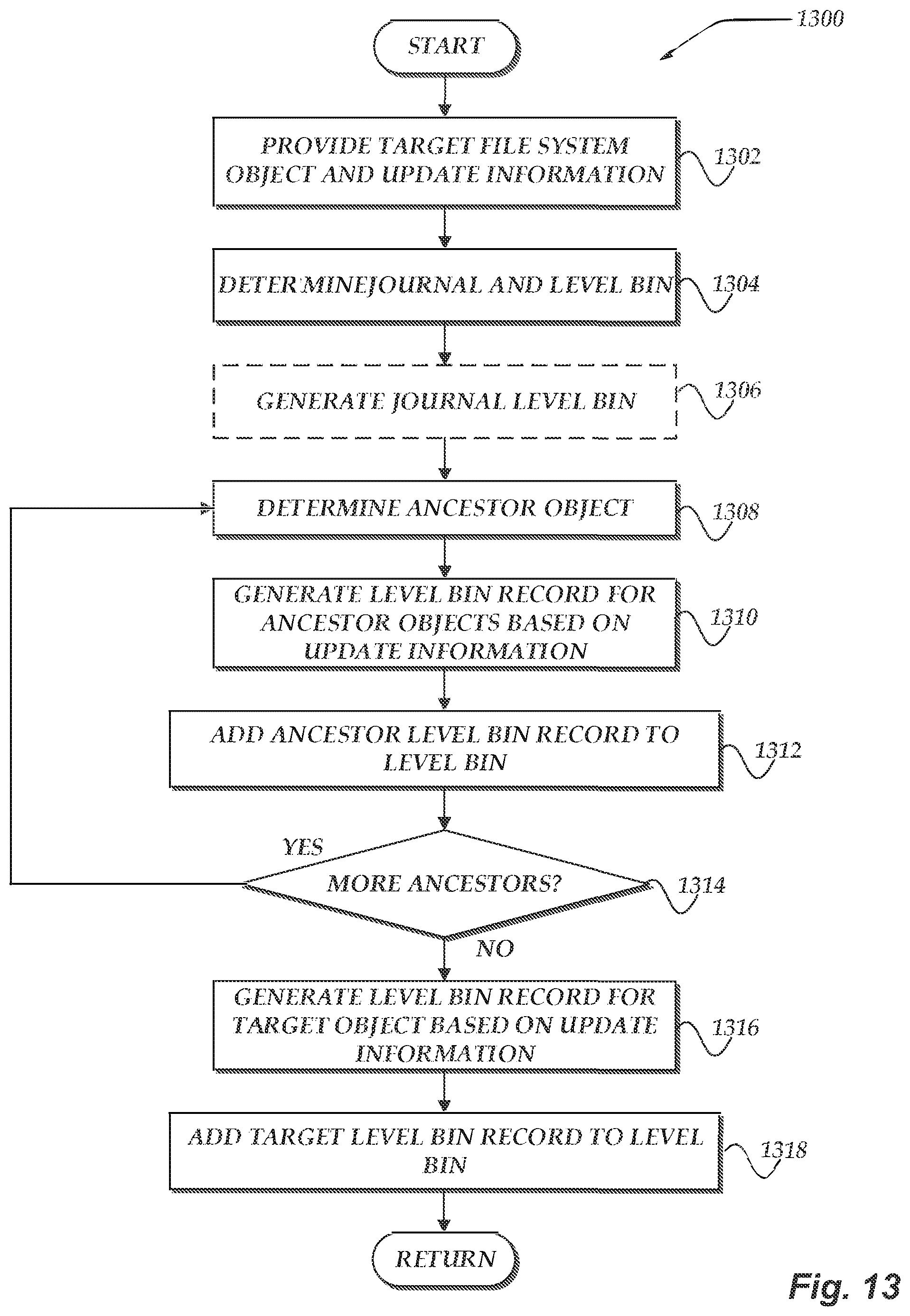 Patent US12591548 Figure 13 – Aggregating metrics in file systems using structured journals