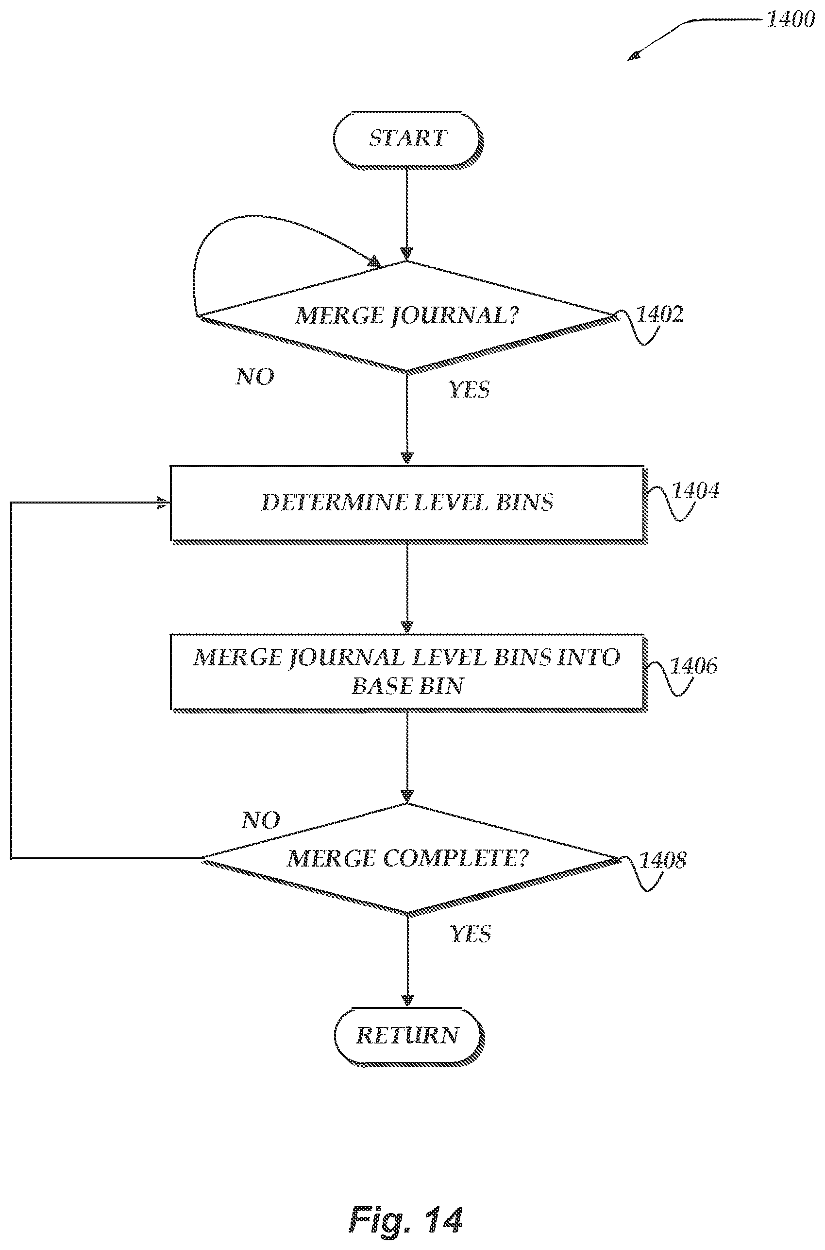Patent US12591548 Figure 14 – Aggregating metrics in file systems using structured journals