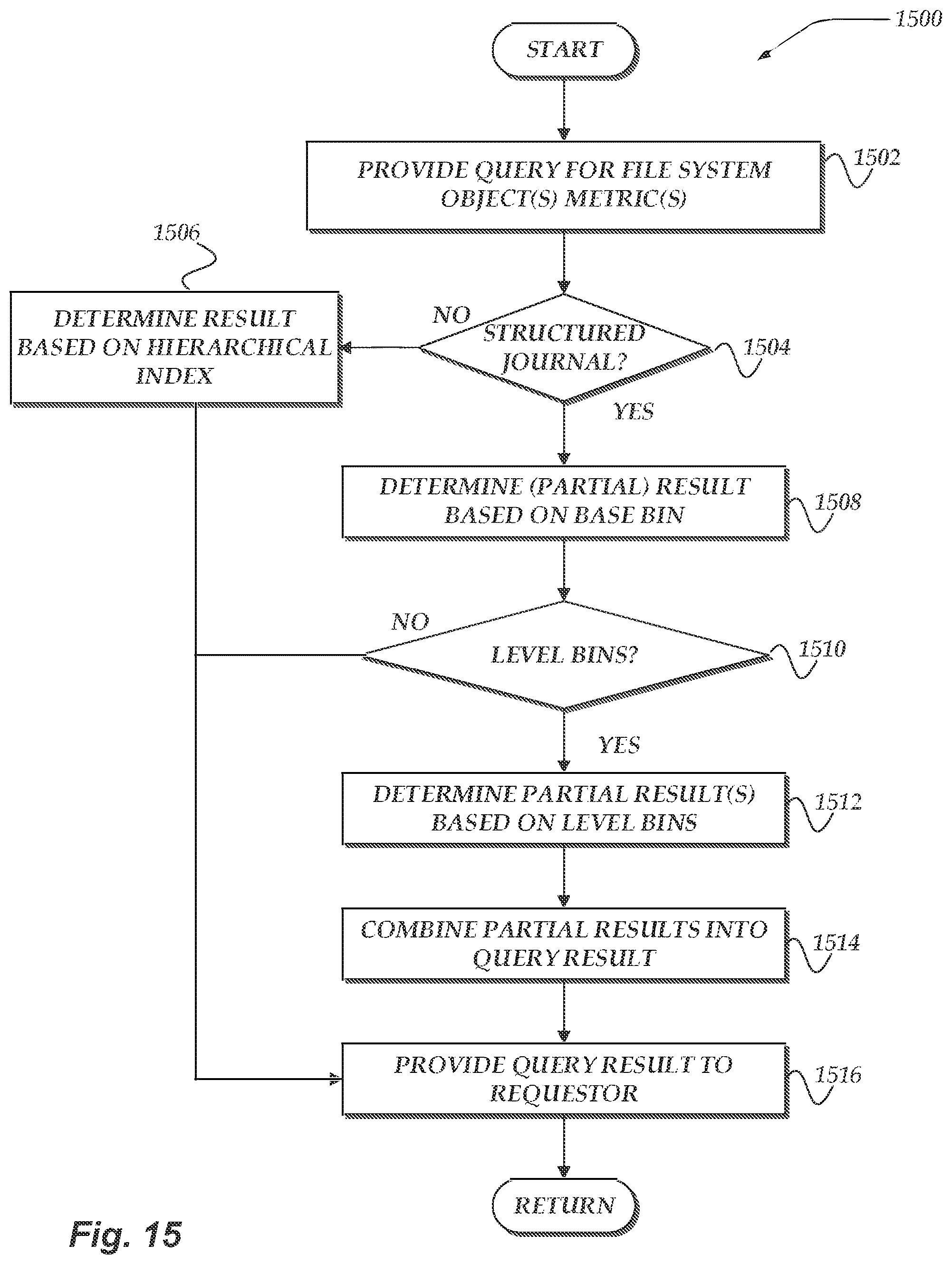 Patent US12591548 Figure 15 – Aggregating metrics in file systems using structured journals