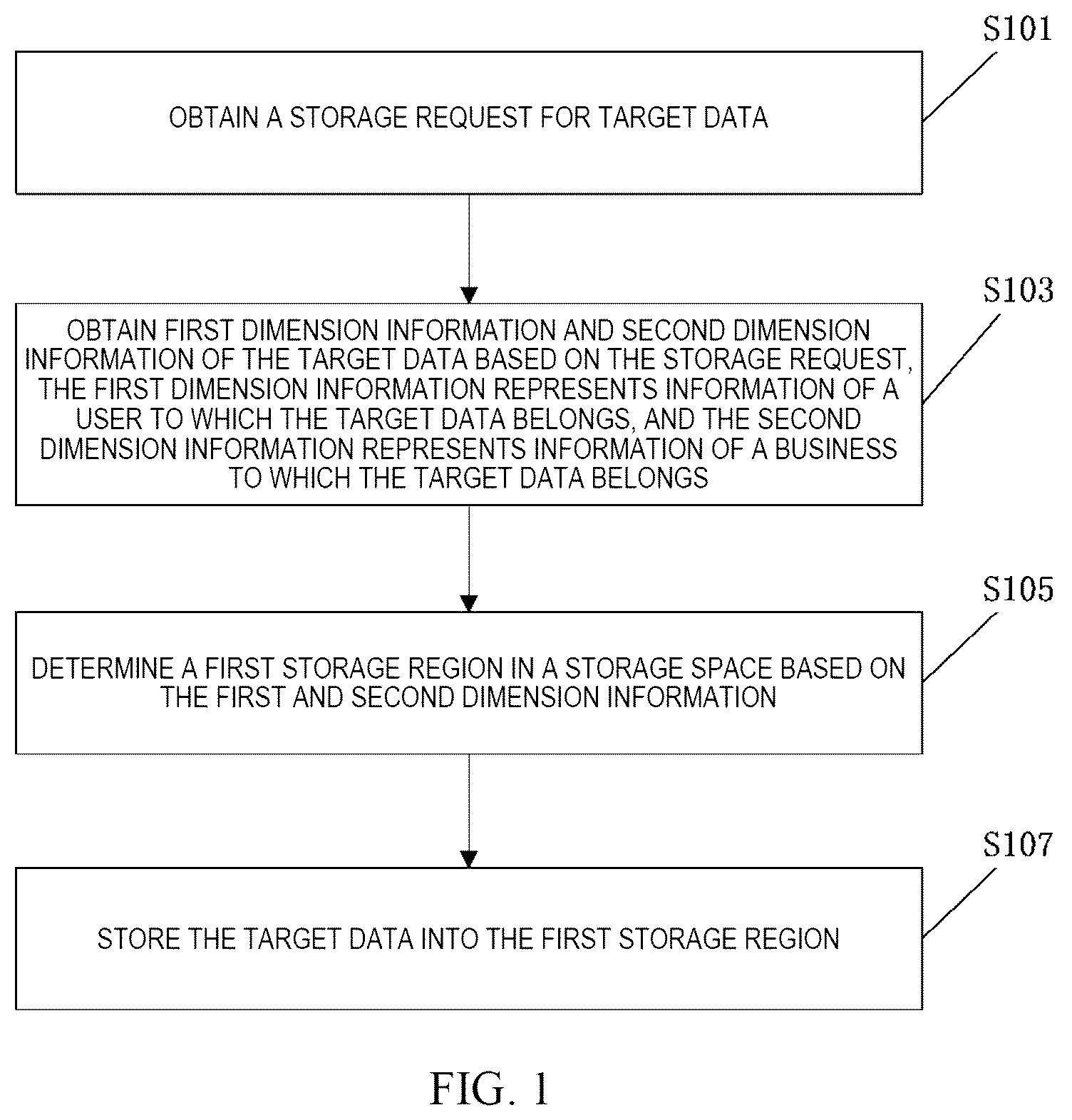 Patent US12591549 — Method, apparatus, electronic device and storage medium for data processing — Figure 1