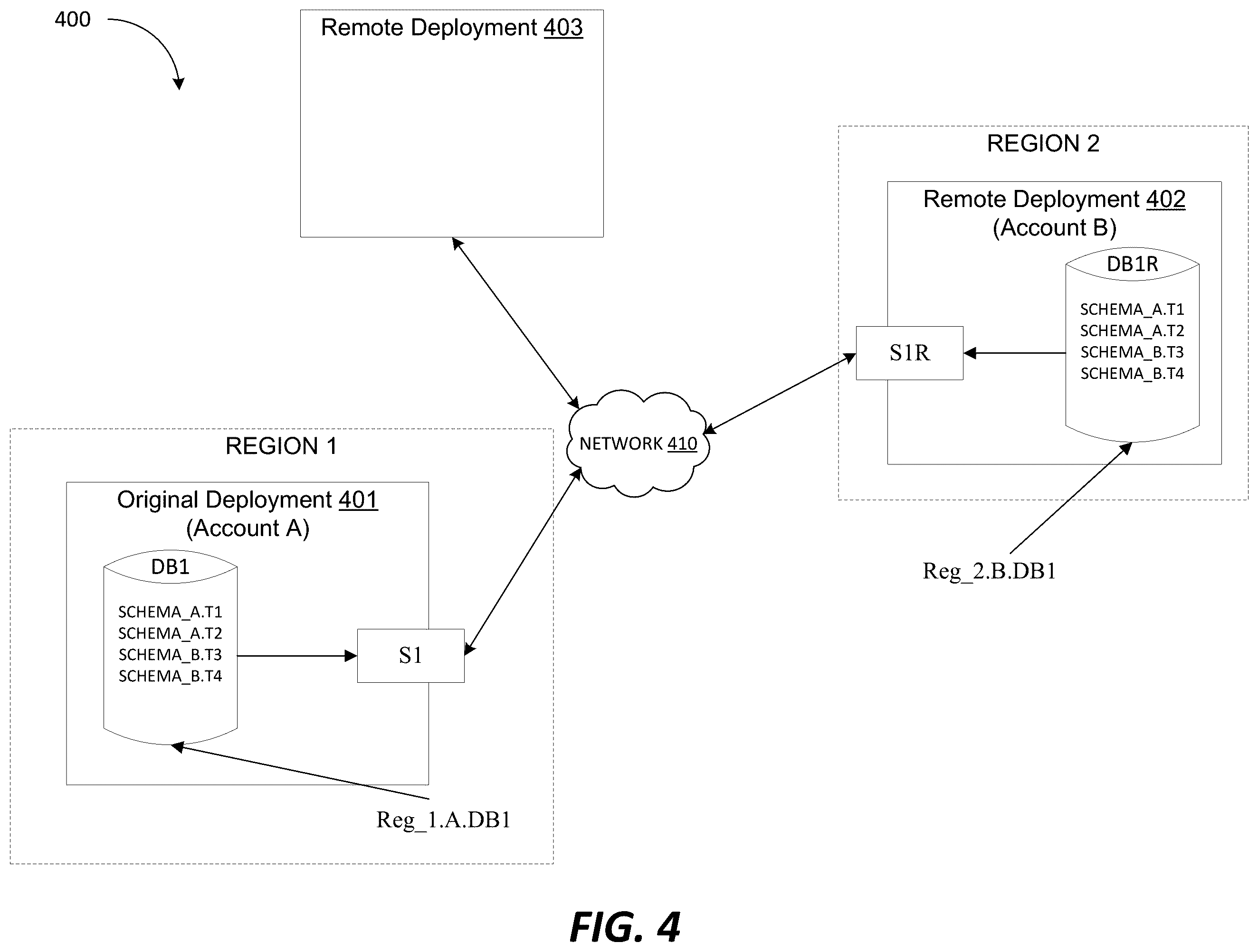 Patent US12591550 Figure 4 – Share replication between remote deployments