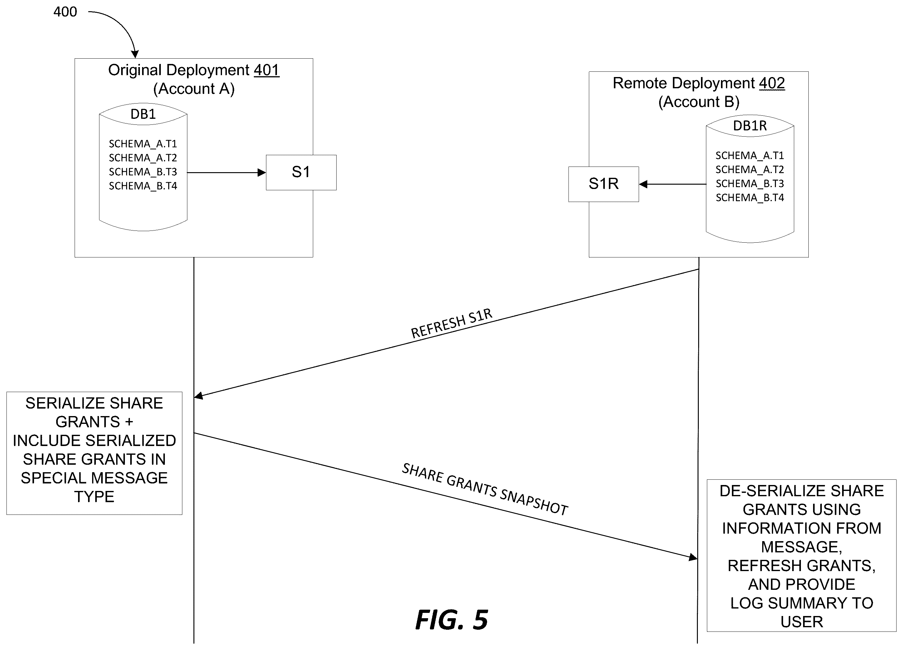 Patent US12591550 Figure 5 – Share replication between remote deployments