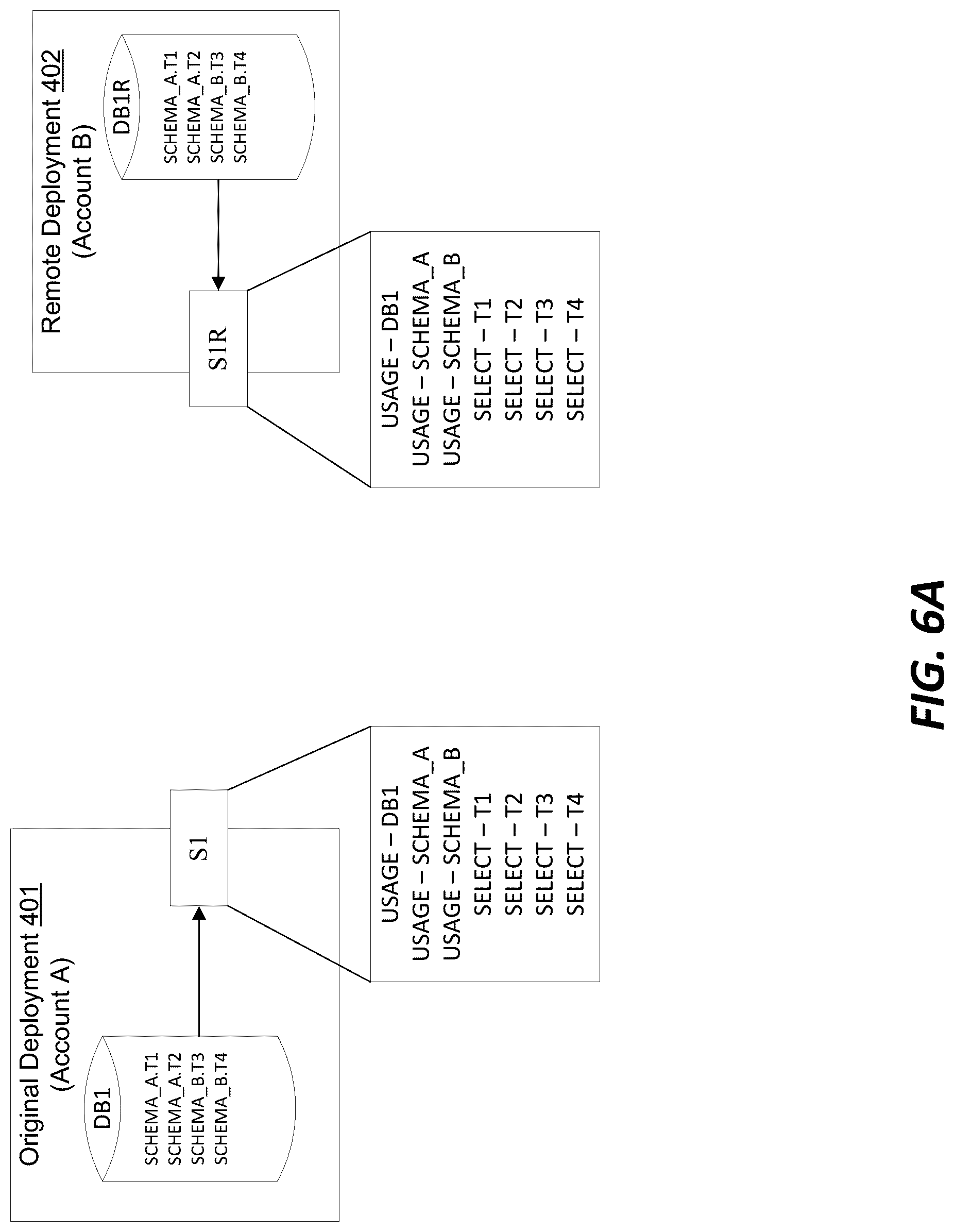 Patent US12591550 Figure 6 – Share replication between remote deployments