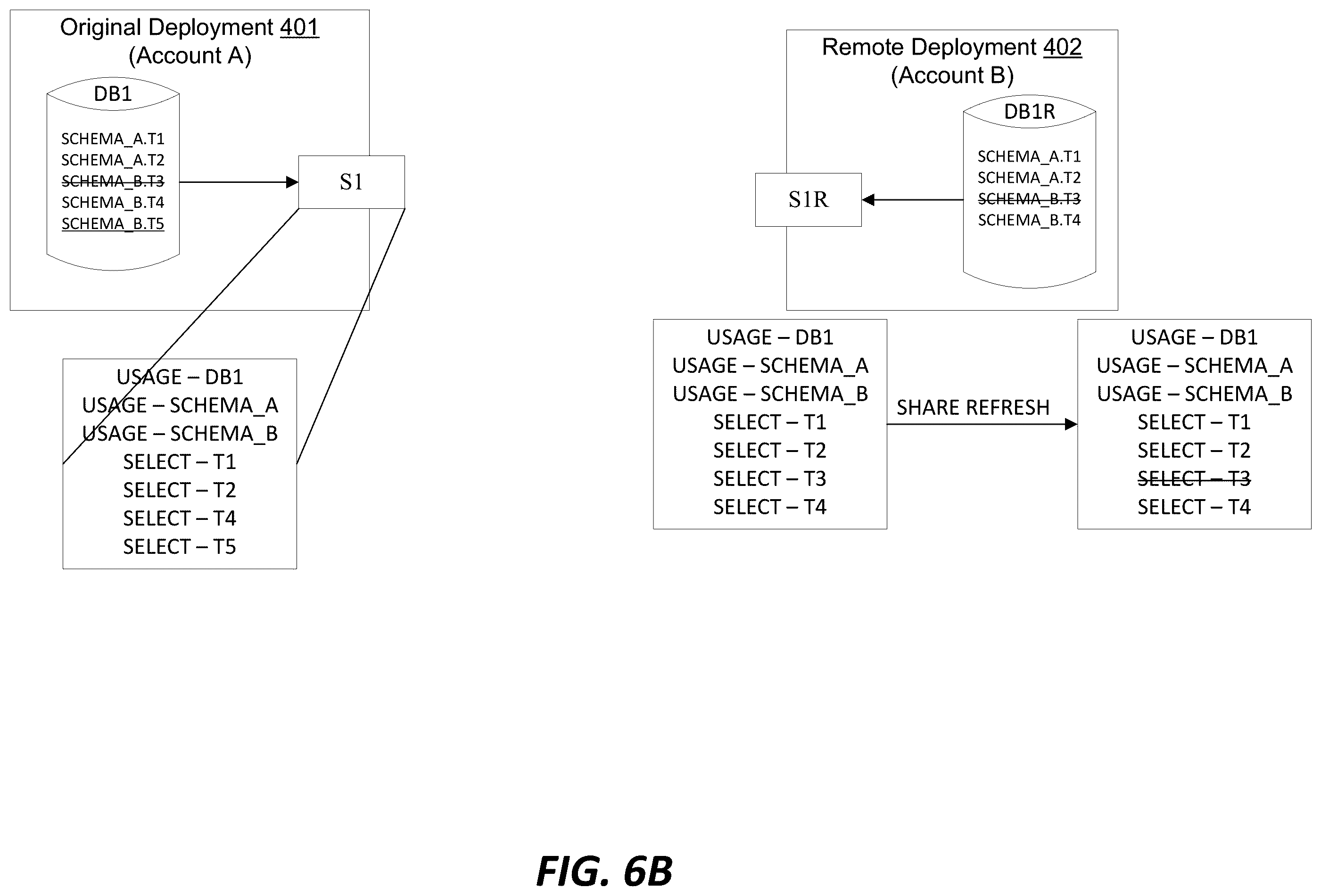 Patent US12591550 Figure 7 – Share replication between remote deployments