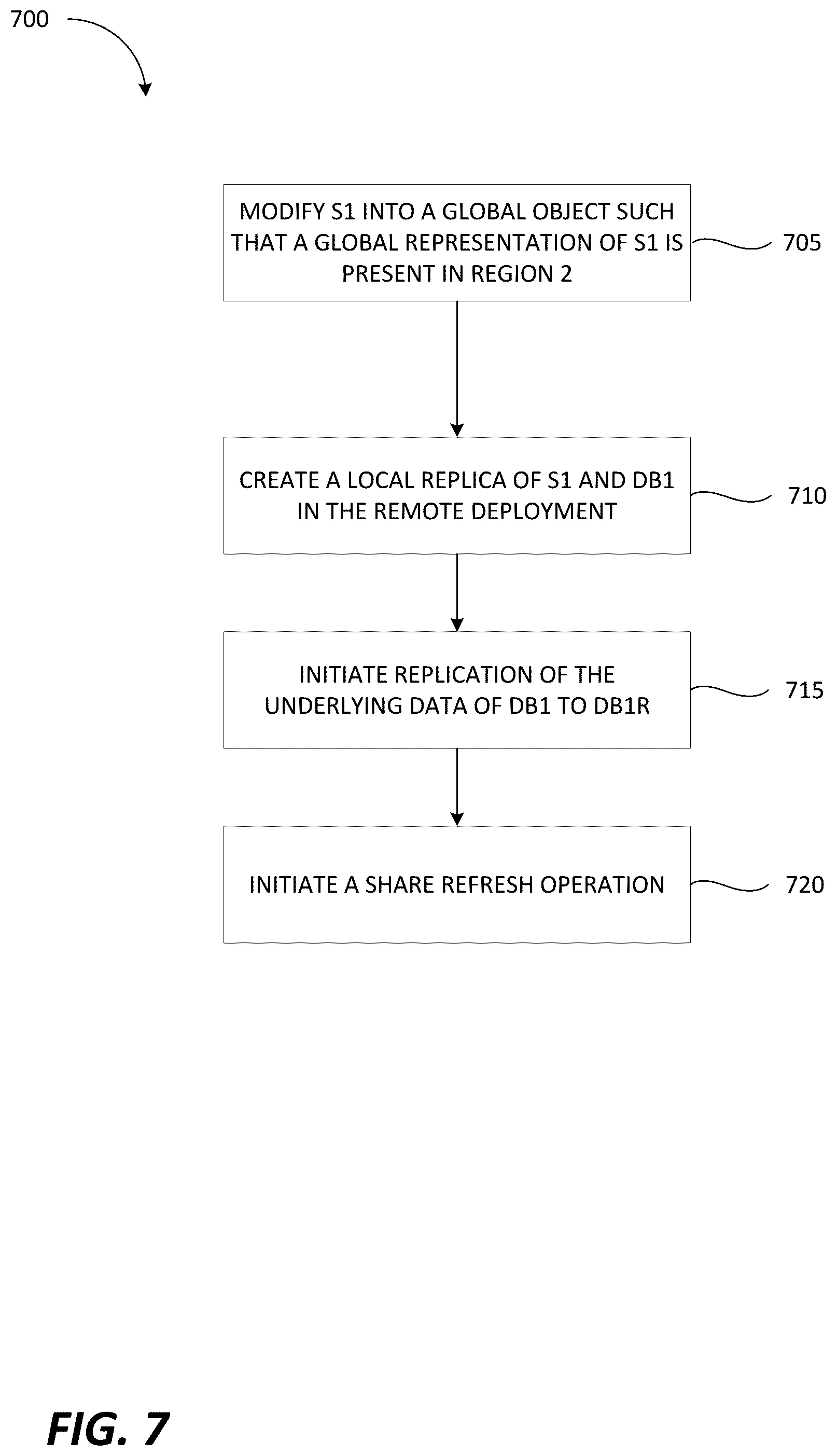 Patent US12591550 Figure 8 – Share replication between remote deployments