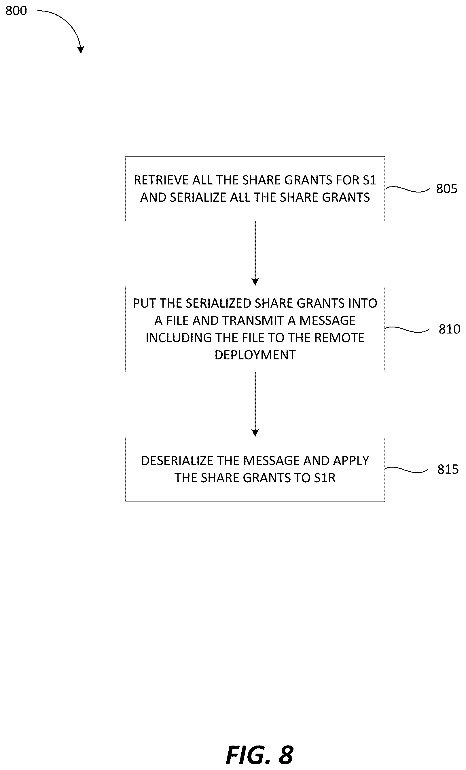 Patent US12591550 Figure 9 – Share replication between remote deployments