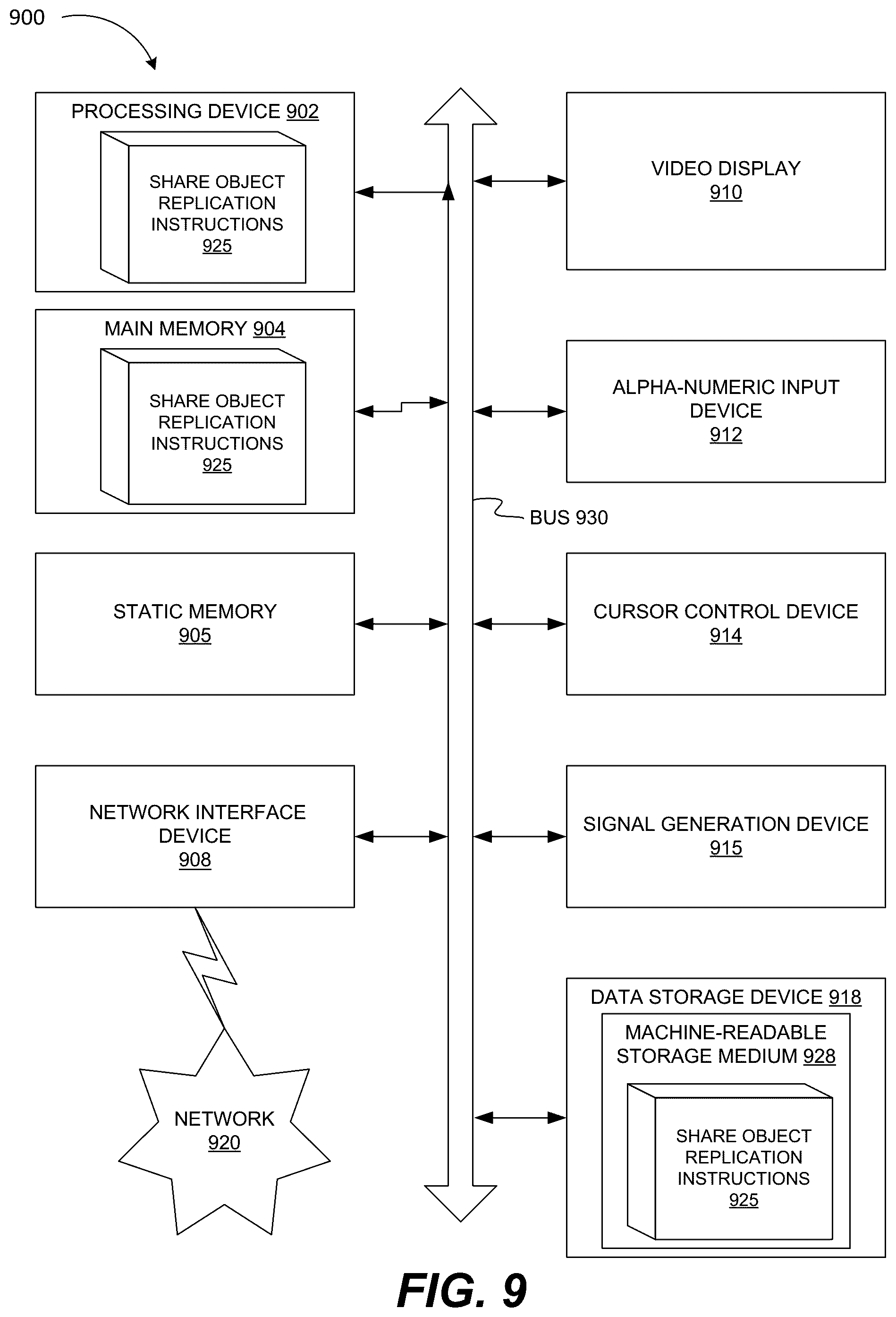 Patent US12591550 Figure 10 – Share replication between remote deployments