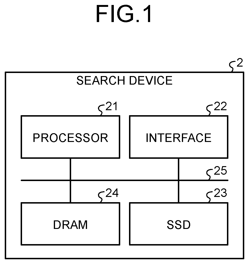 Patent US12591551 Figure 1 – Generation method, search method, and generation device