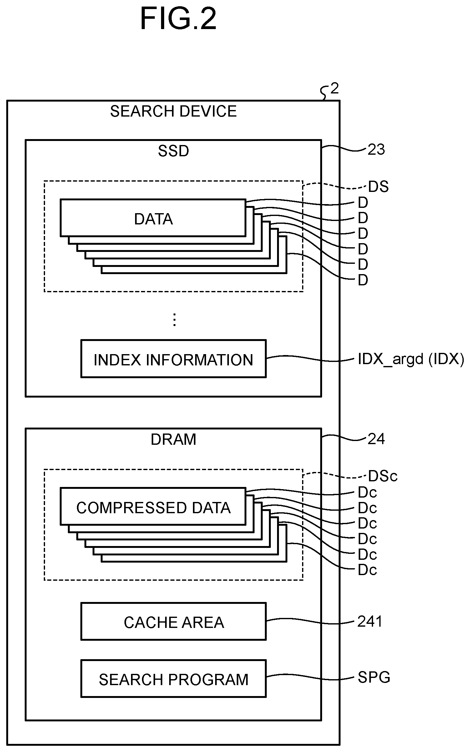 Patent US12591551 Figure 2 – Generation method, search method, and generation device