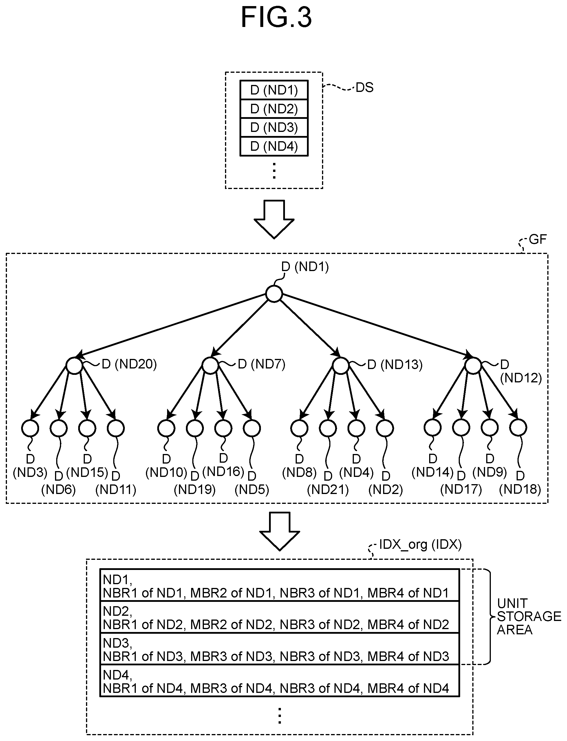 Patent US12591551 Figure 3 – Generation method, search method, and generation device