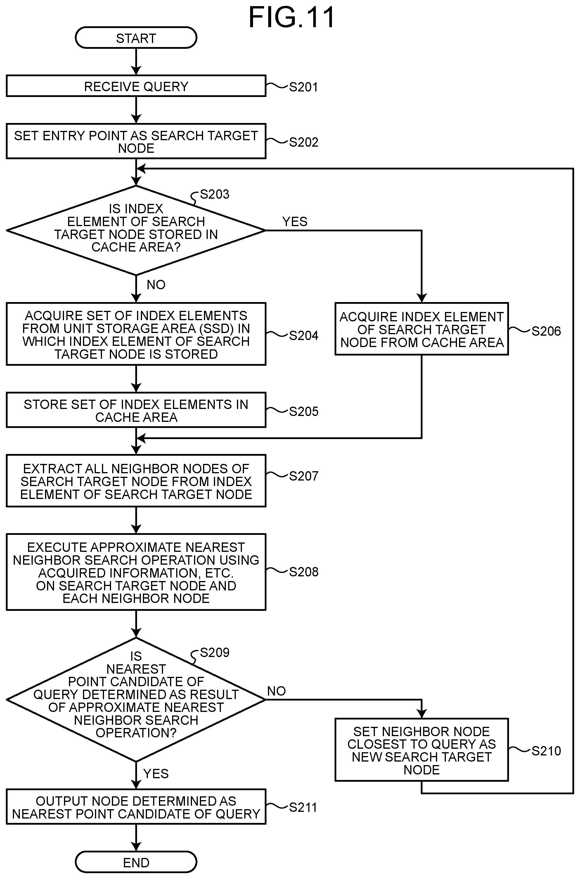 Patent US12591551 Figure 9 – Generation method, search method, and generation device