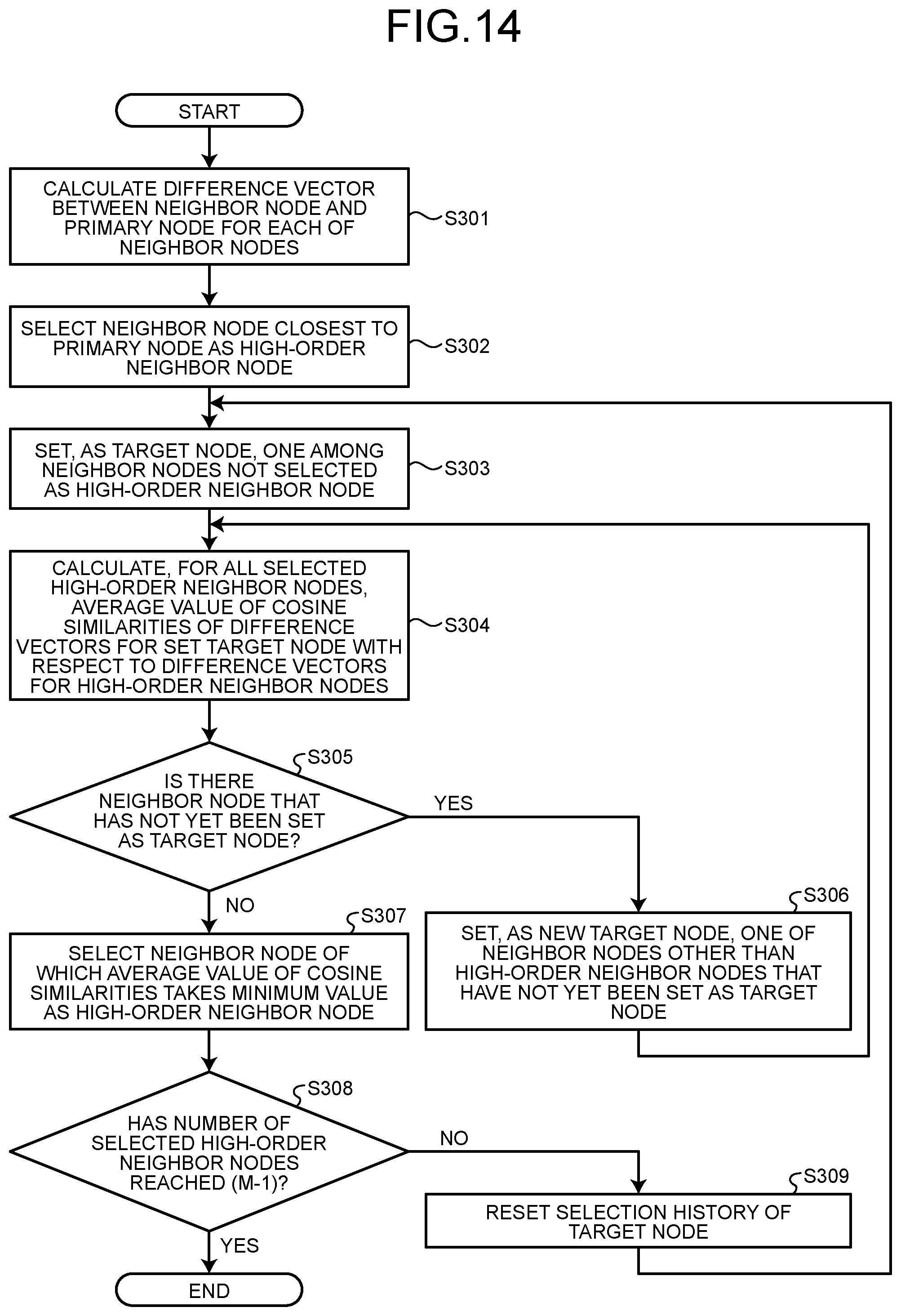 Patent US12591551 Figure 11 – Generation method, search method, and generation device