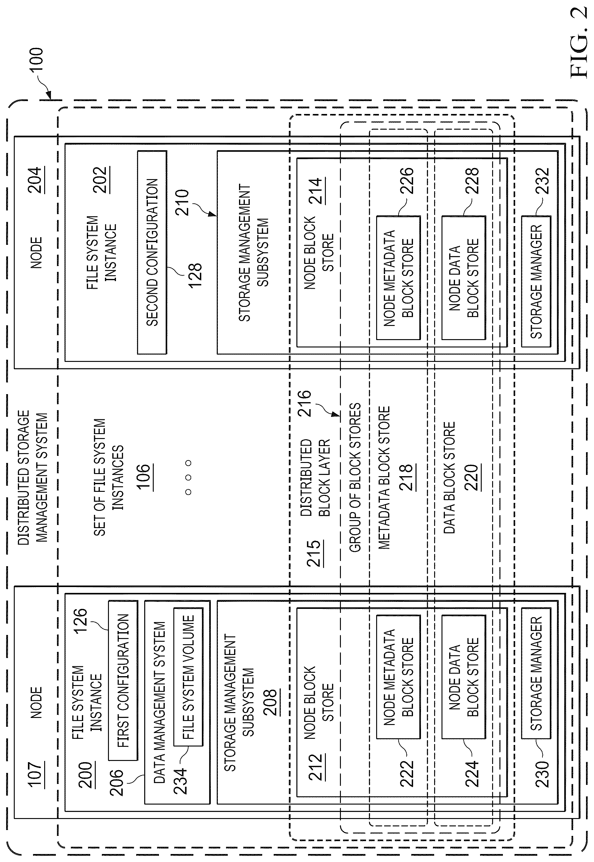 Patent US12591552 Figure 2 – Distributed file system that provides scalability and resiliency