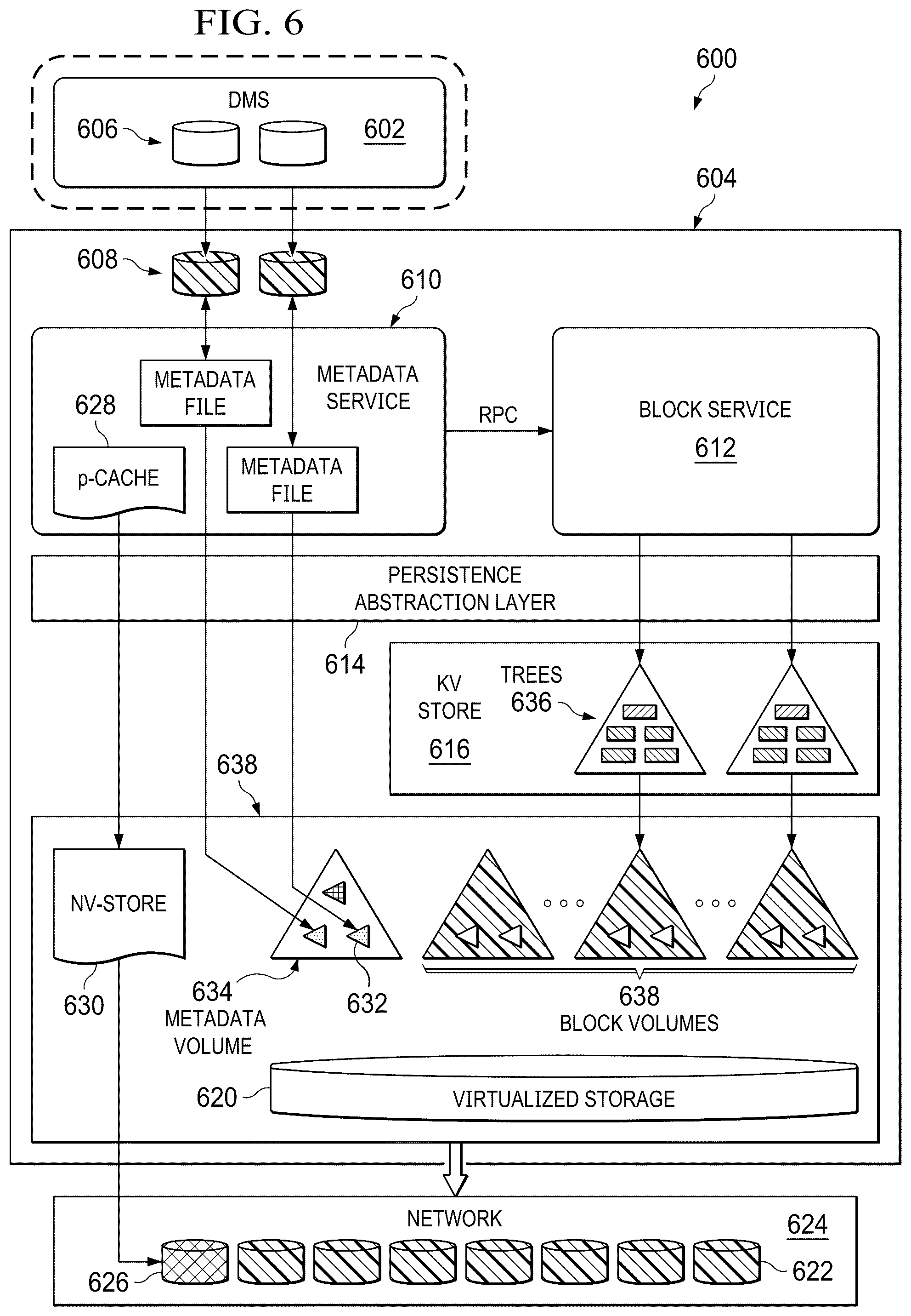 Patent US12591552 Figure 6 – Distributed file system that provides scalability and resiliency