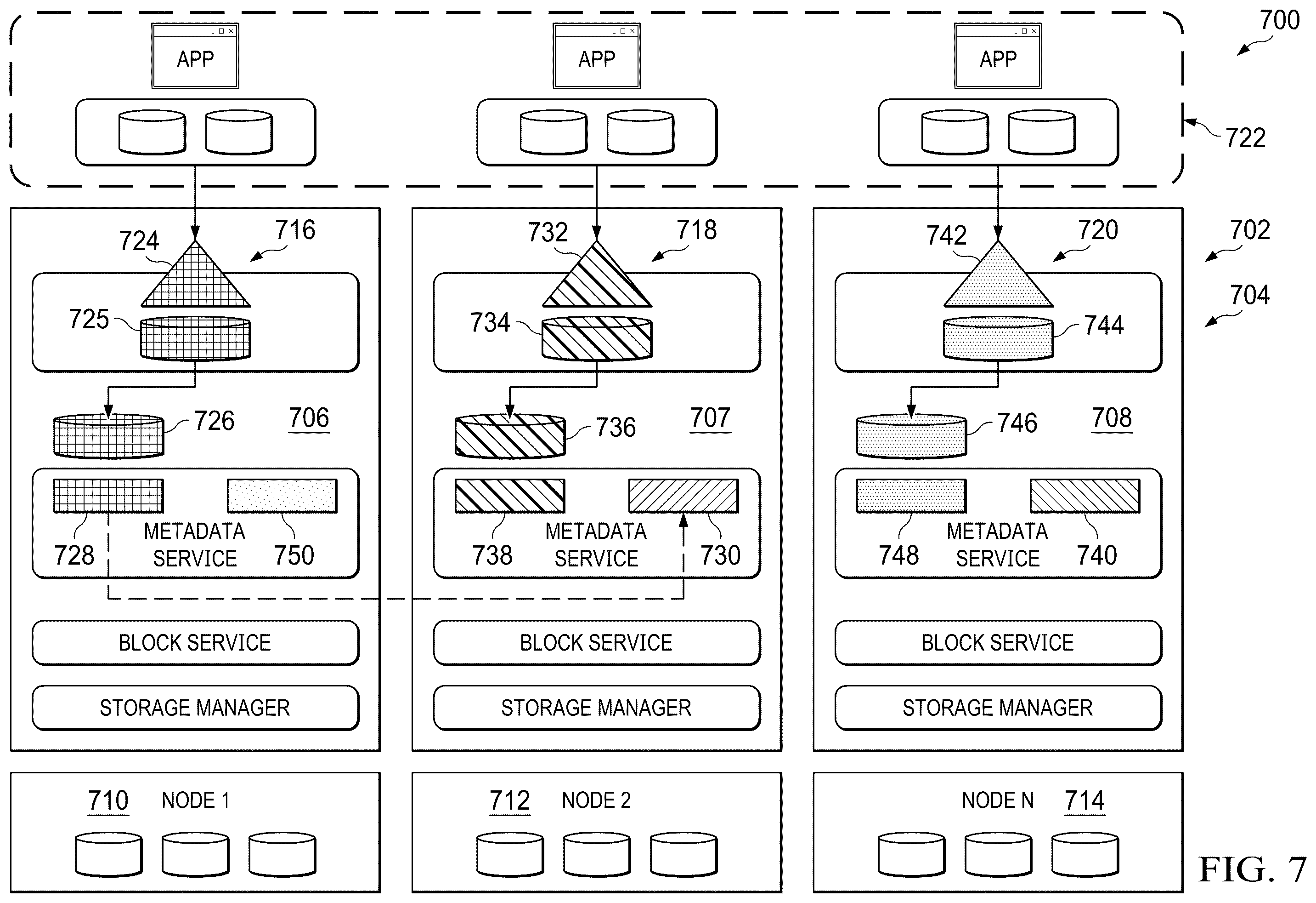 Patent US12591552 Figure 7 – Distributed file system that provides scalability and resiliency