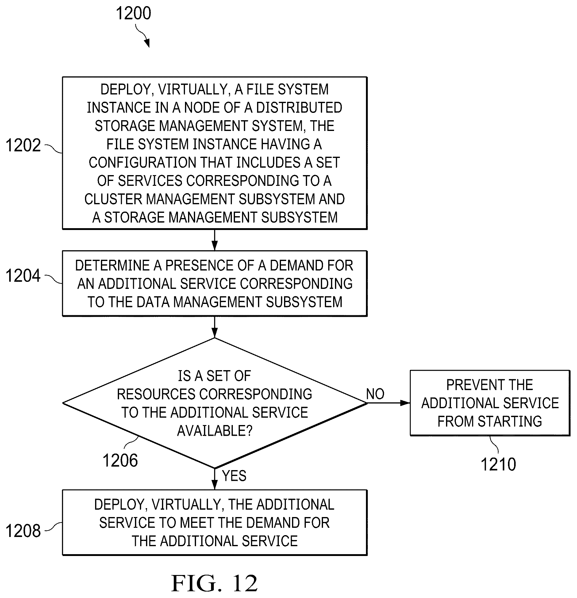 Patent US12591552 Figure 12 – Distributed file system that provides scalability and resiliency