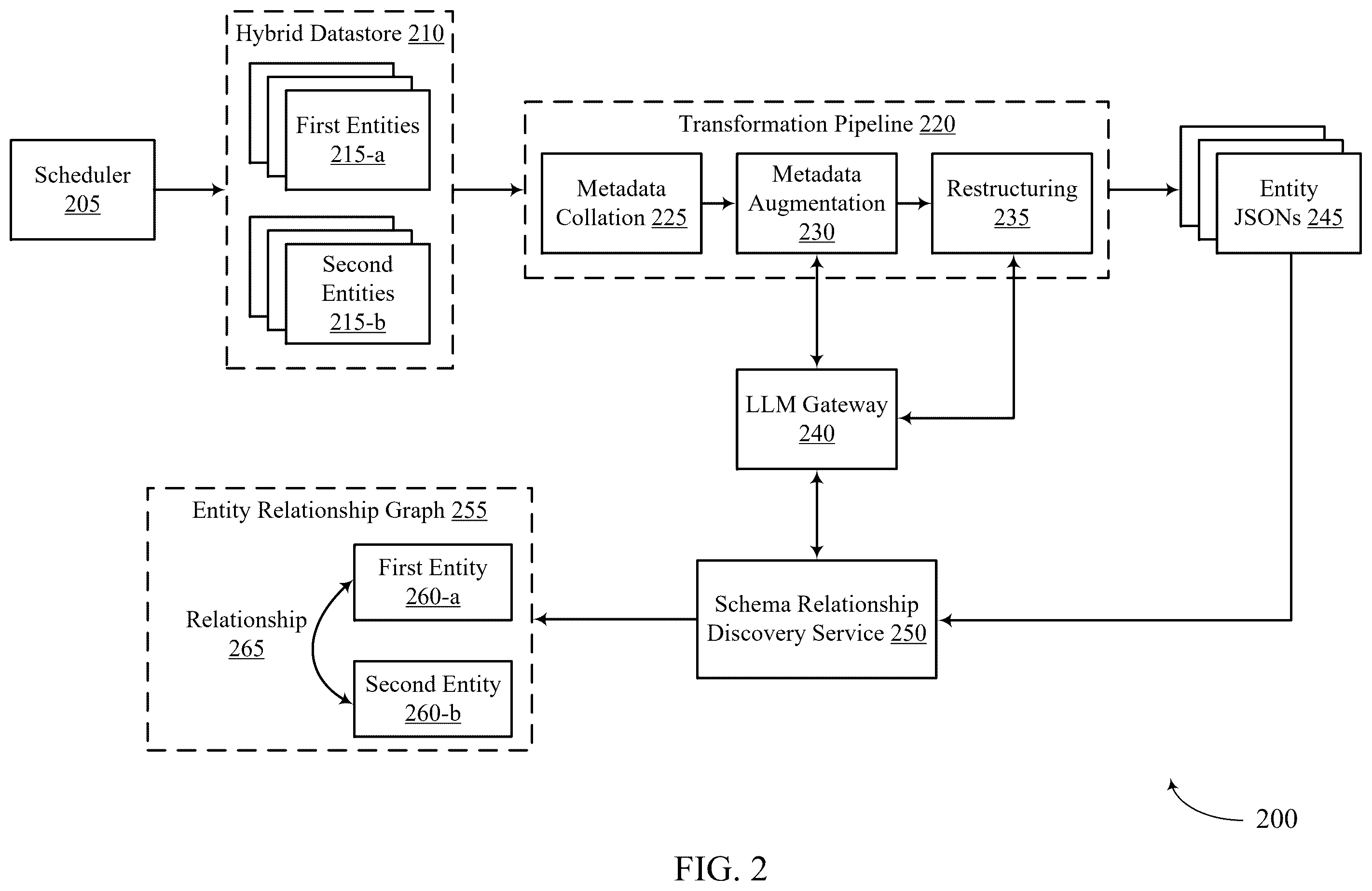 Patent US12591553 Figure 2 – Schema relationship discovery