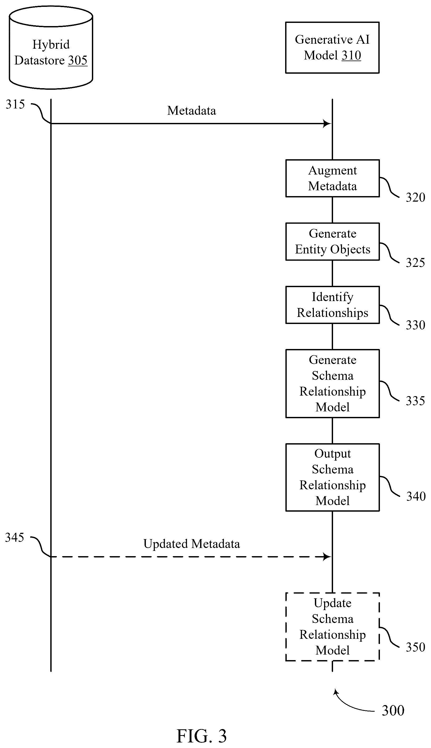 Patent US12591553 Figure 3 – Schema relationship discovery