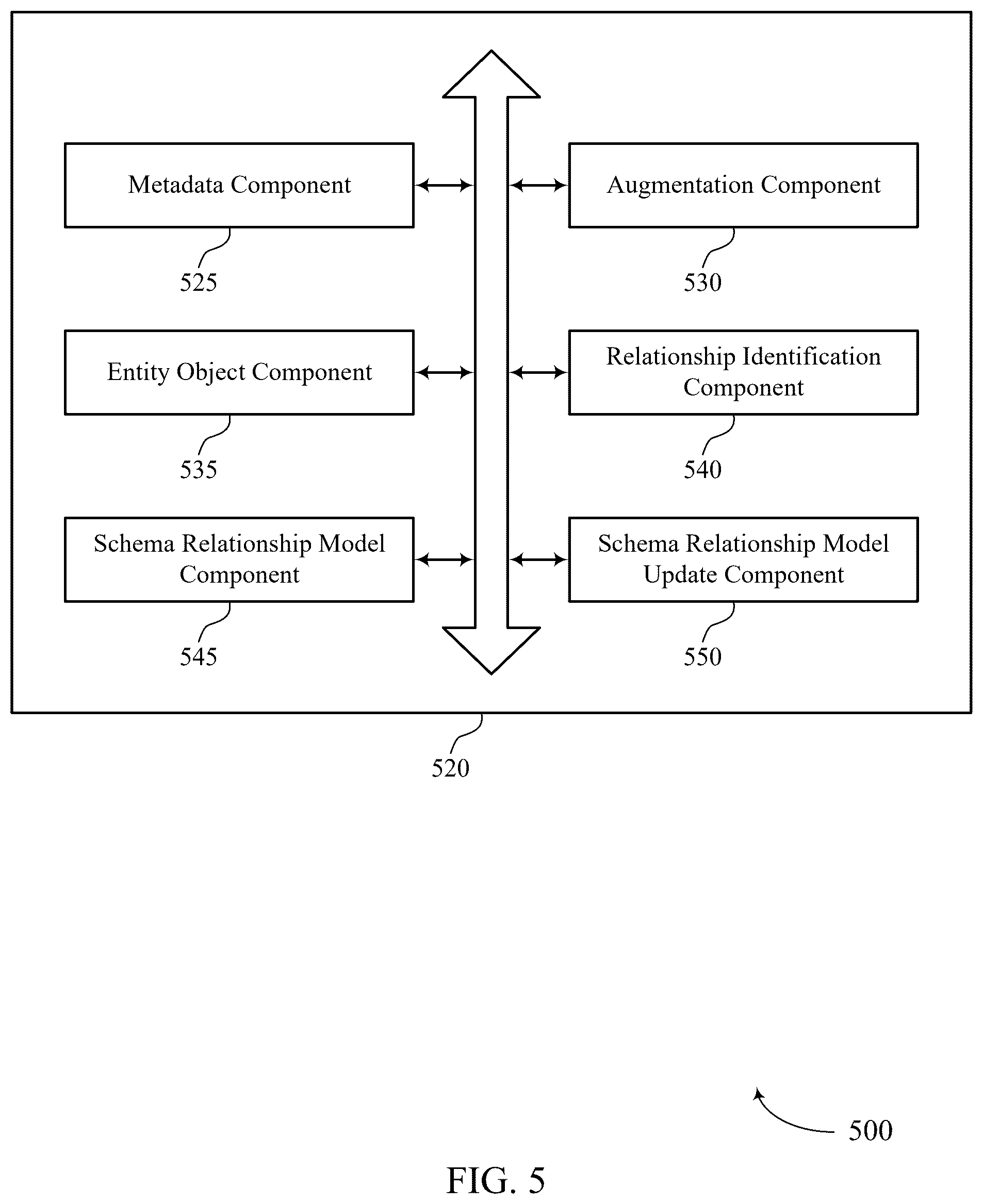 Patent US12591553 Figure 5 – Schema relationship discovery