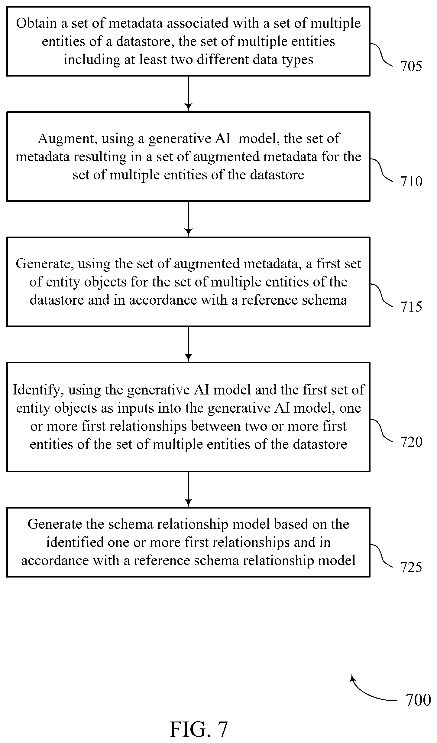 Patent US12591553 Figure 7 – Schema relationship discovery