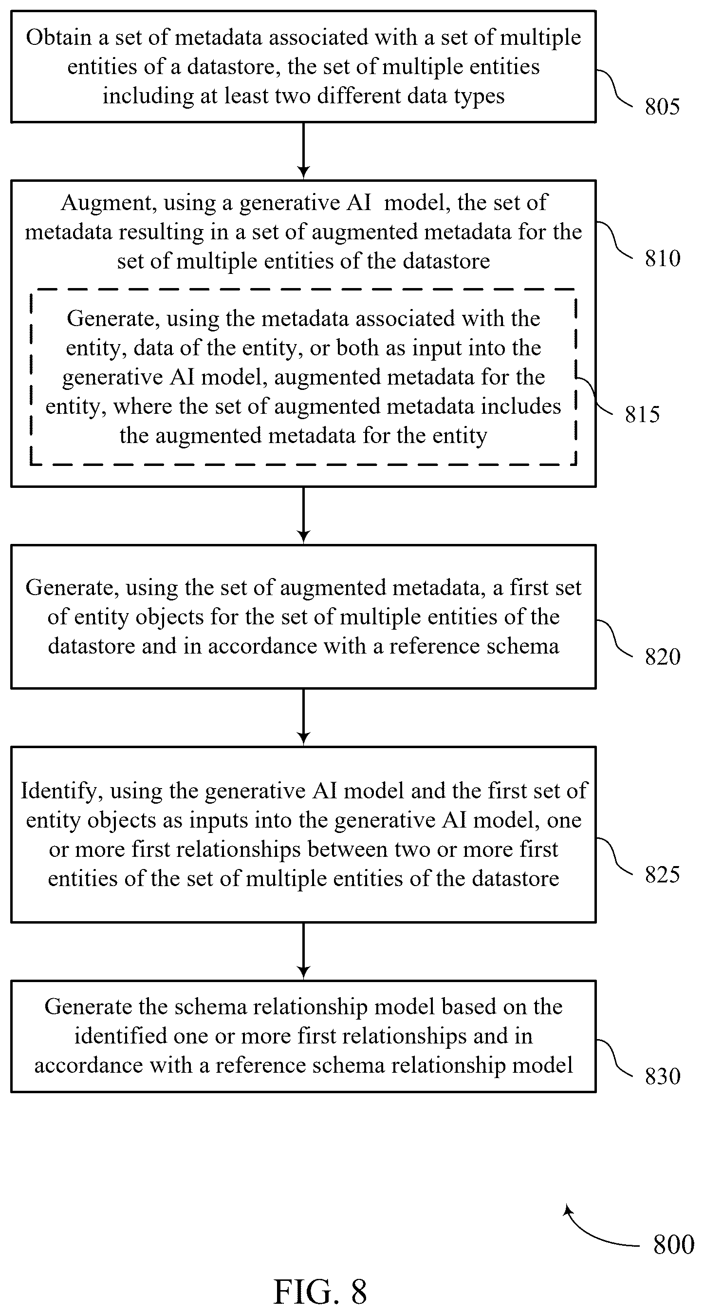 Patent US12591553 Figure 8 – Schema relationship discovery