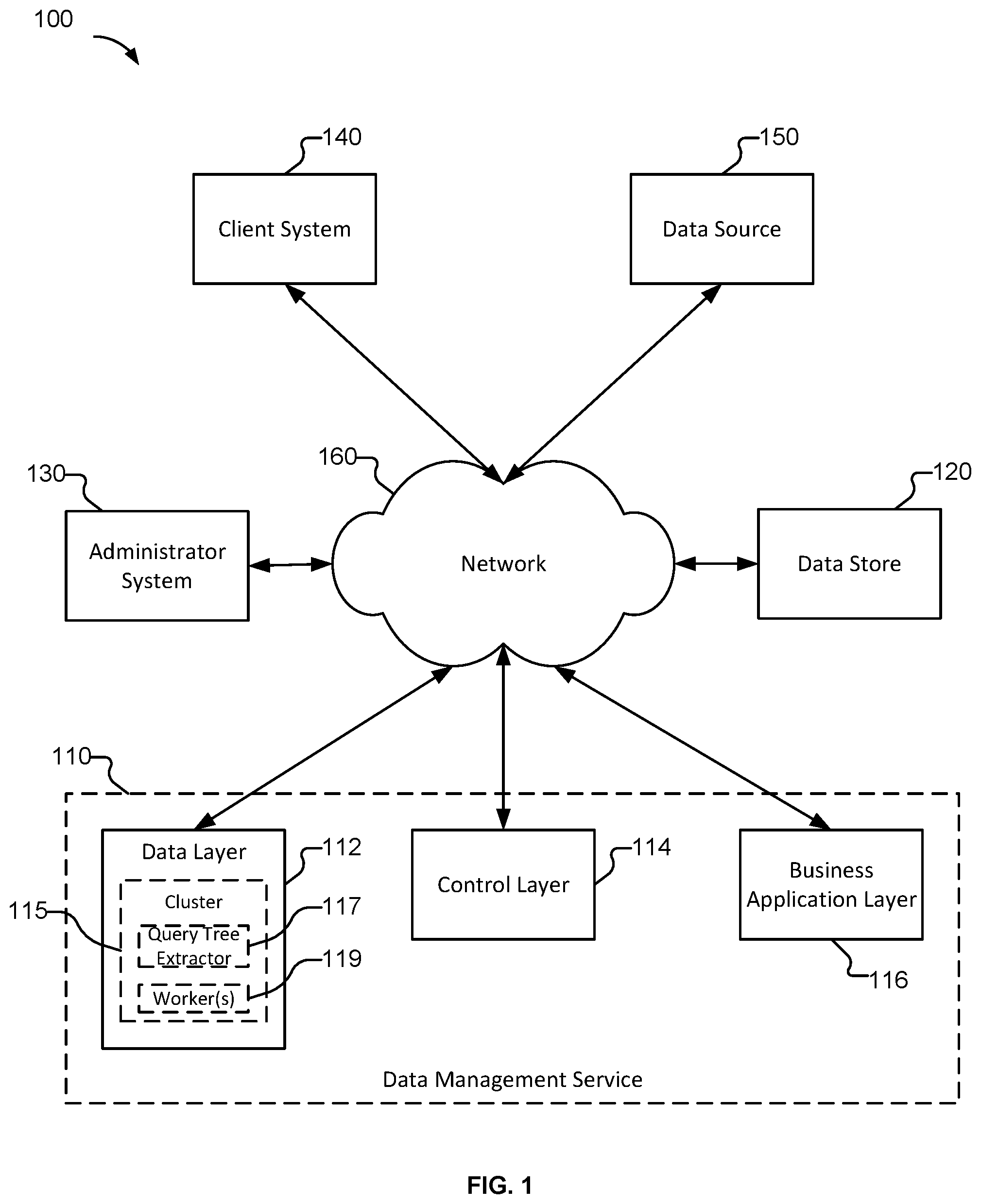 Patent US12591556 Figure 1 – Data lineage tracking