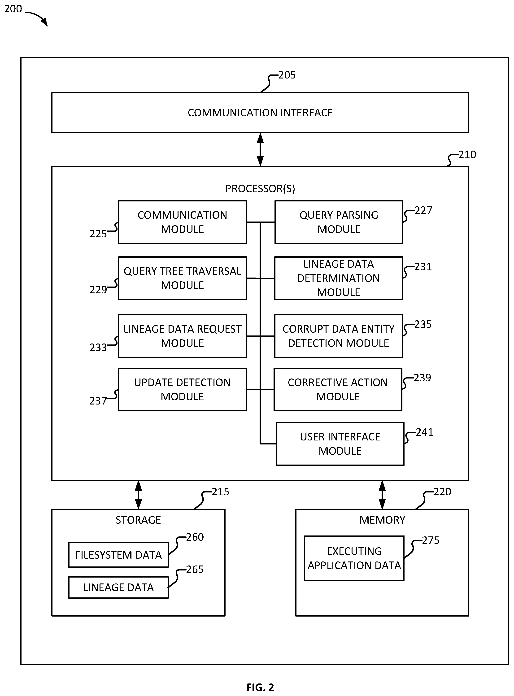 Patent US12591556 Figure 2 – Data lineage tracking