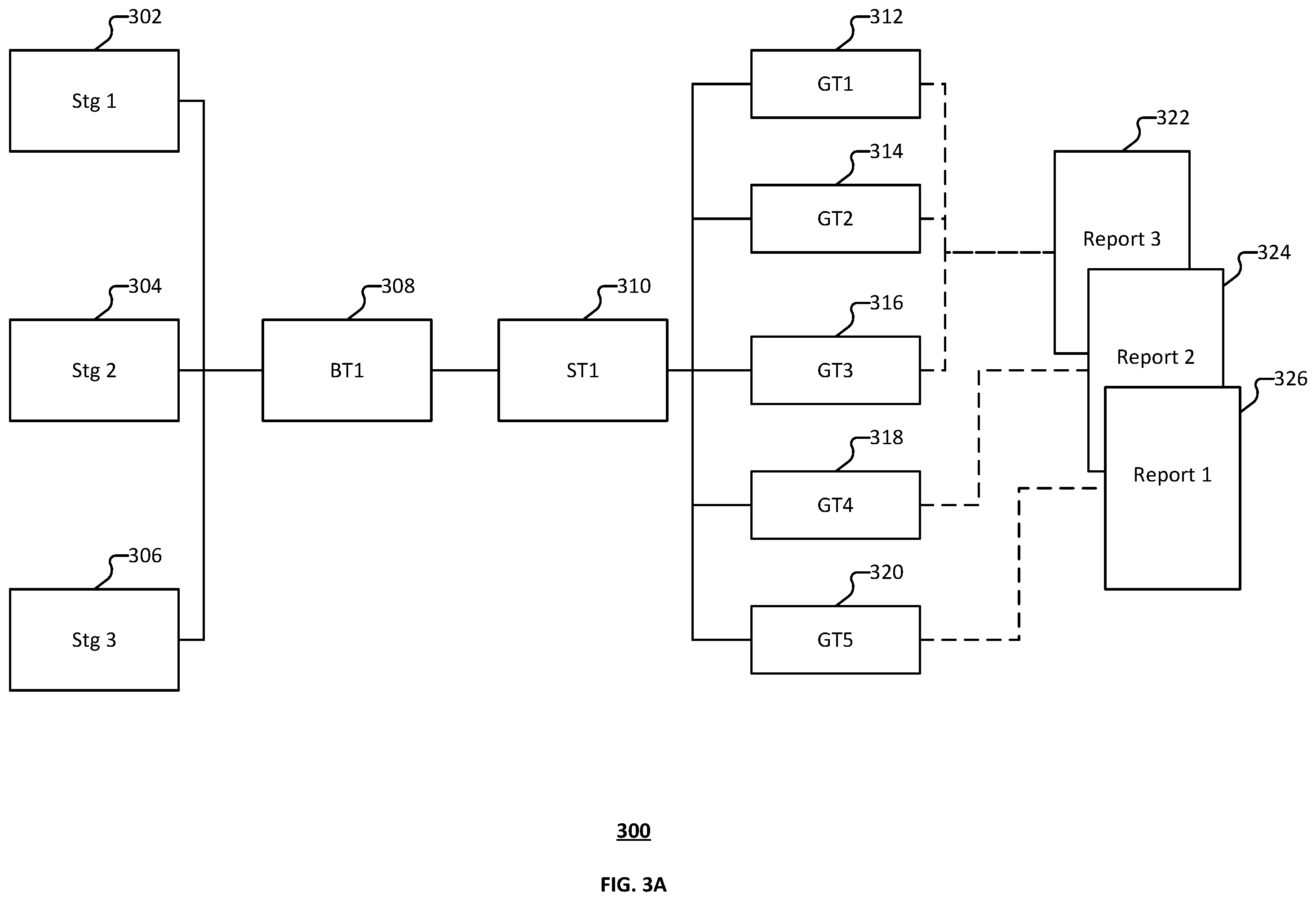 Patent US12591556 Figure 3 – Data lineage tracking