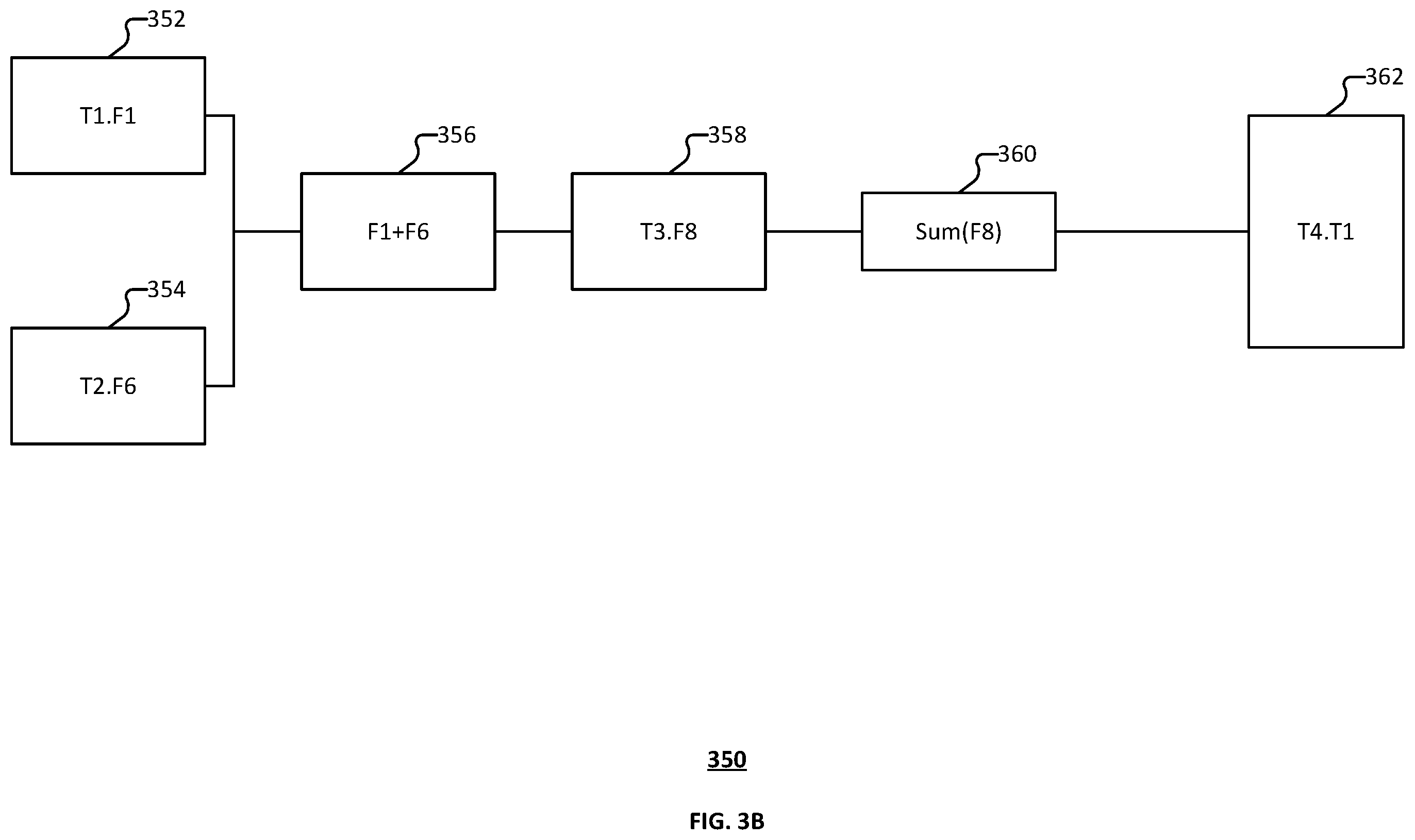 Patent US12591556 Figure 4 – Data lineage tracking