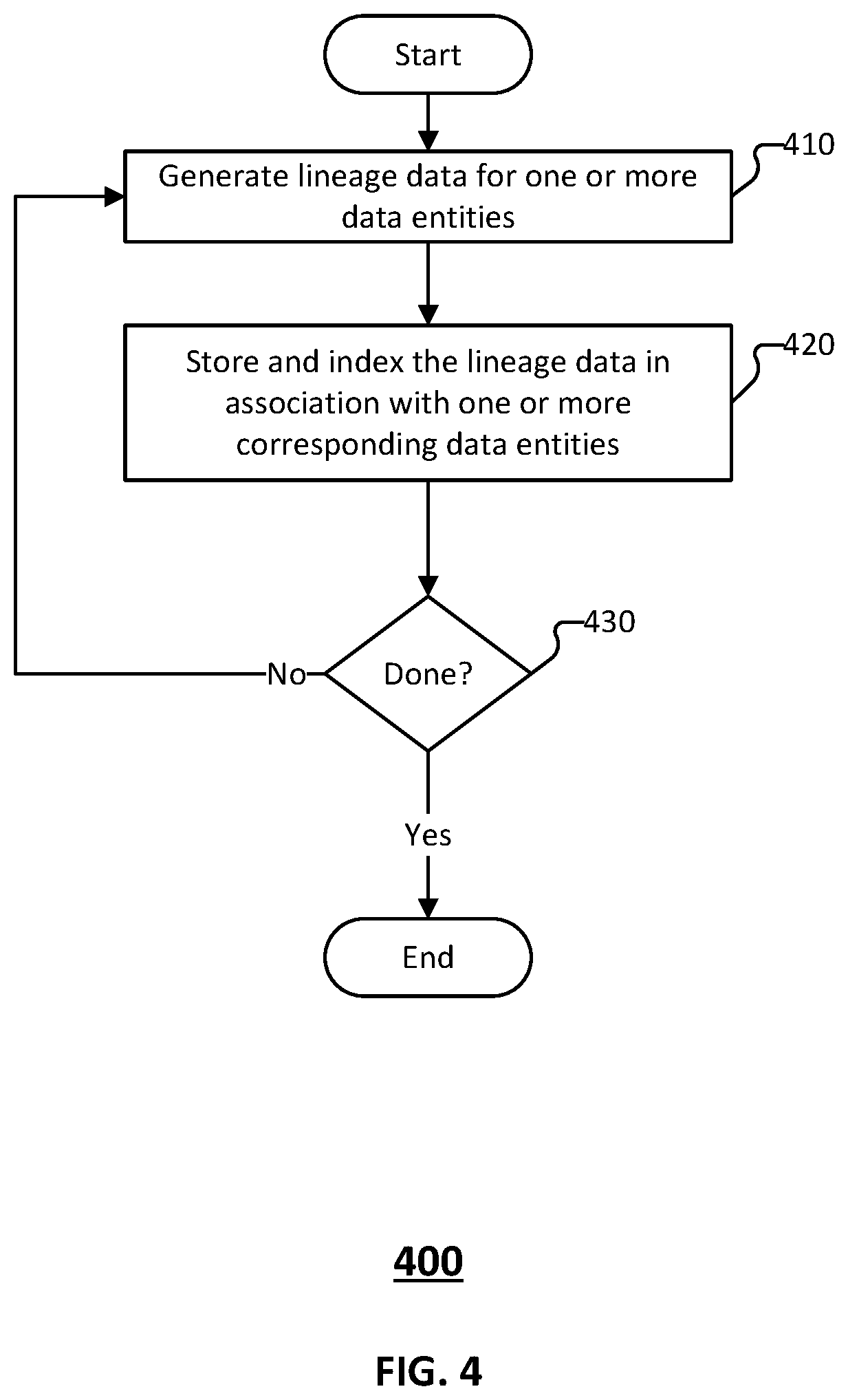 Patent US12591556 Figure 5 – Data lineage tracking