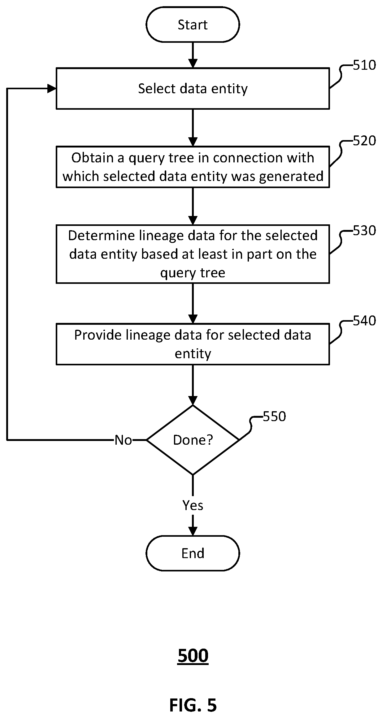 Patent US12591556 Figure 6 – Data lineage tracking