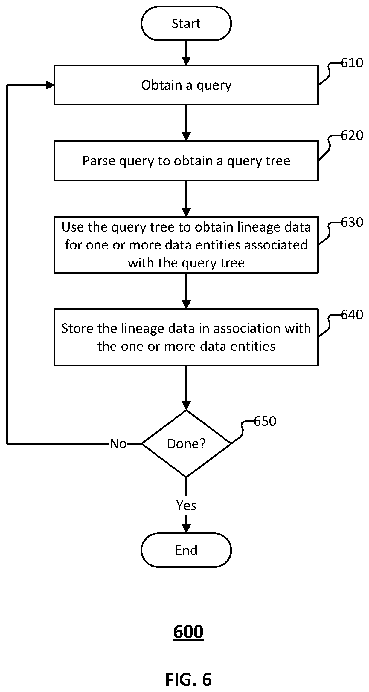 Patent US12591556 Figure 7 – Data lineage tracking