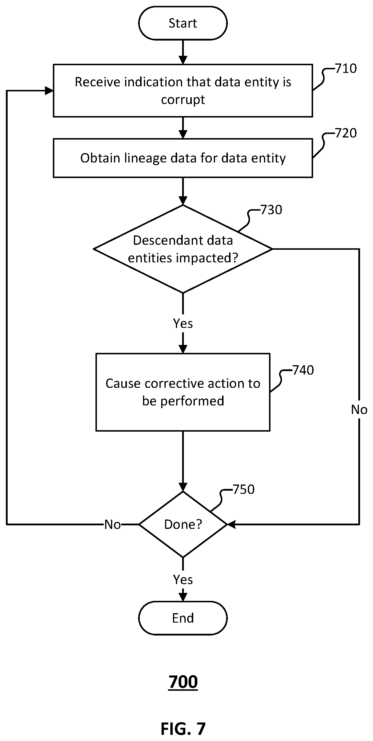 Patent US12591556 Figure 8 – Data lineage tracking