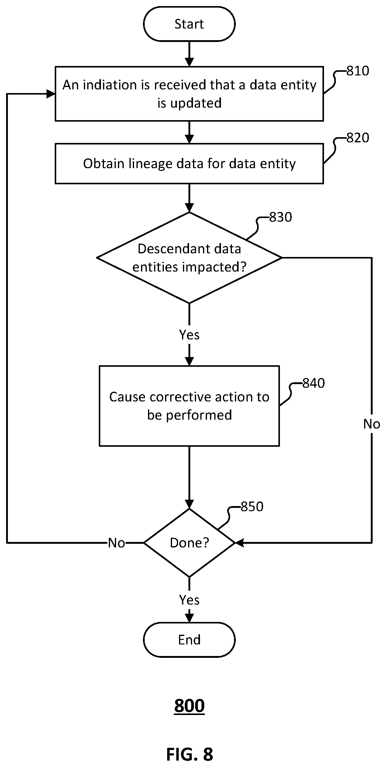 Patent US12591556 Figure 9 – Data lineage tracking