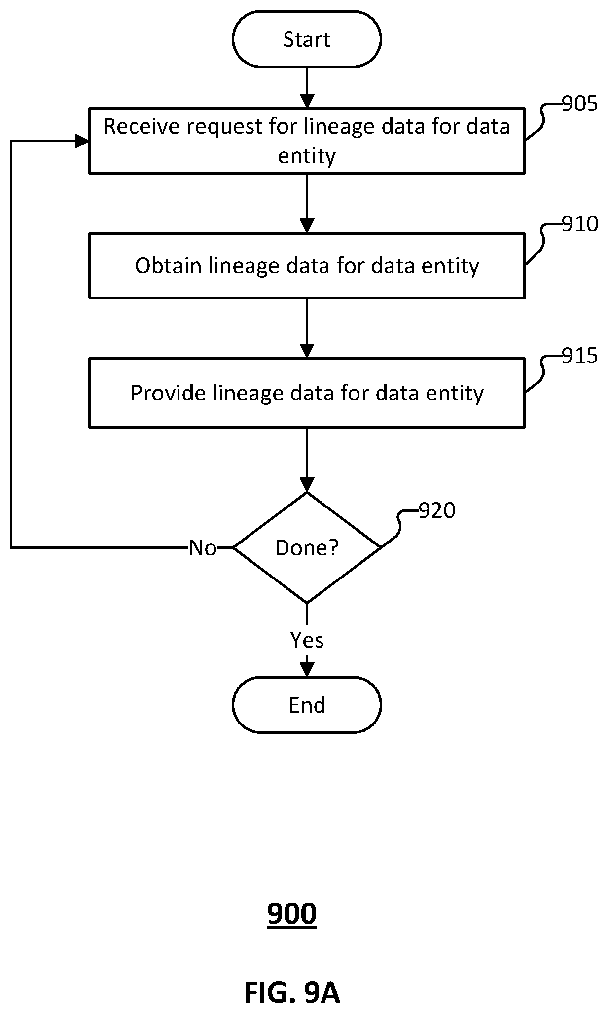 Patent US12591556 Figure 10 – Data lineage tracking