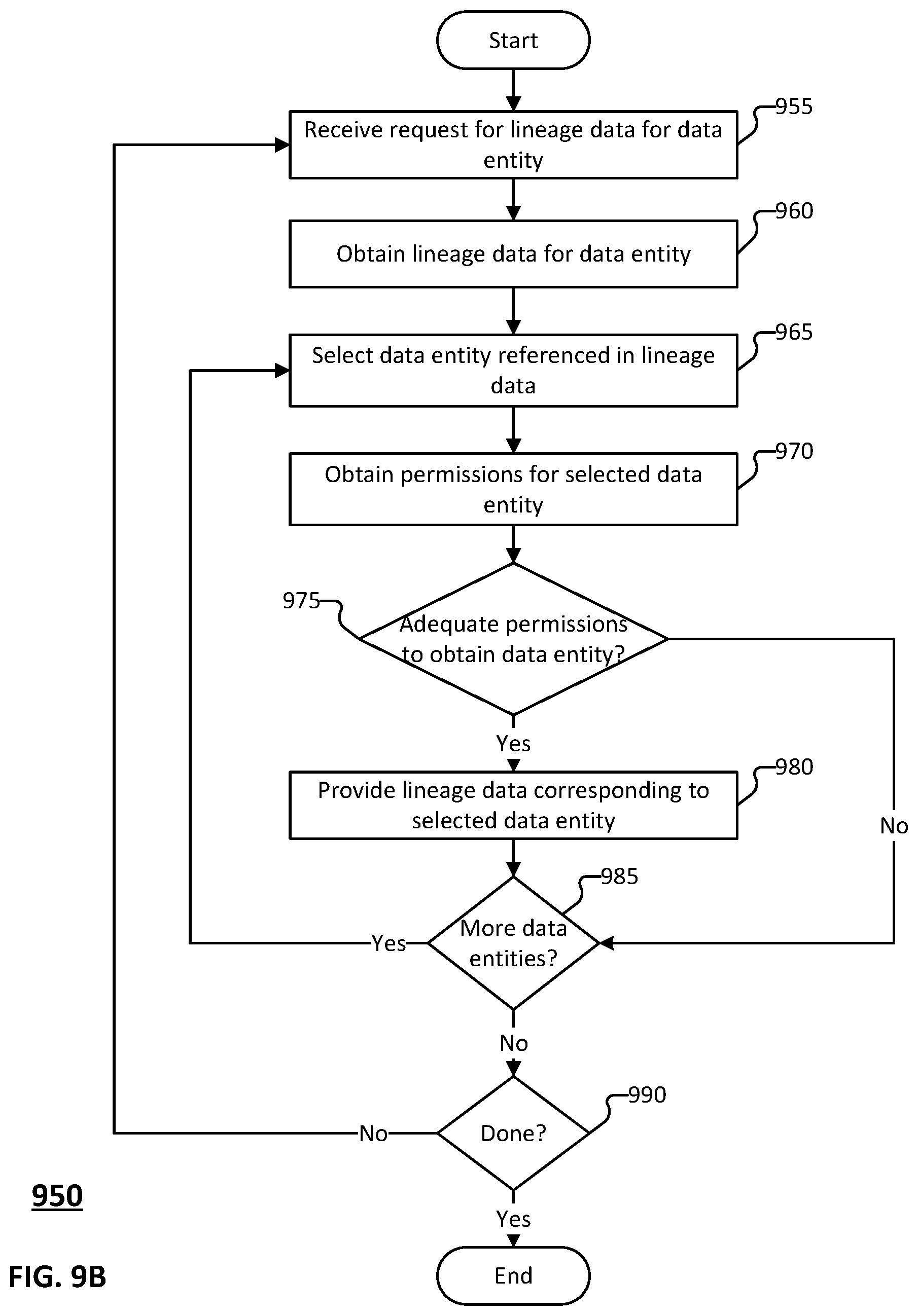 Patent US12591556 Figure 11 – Data lineage tracking