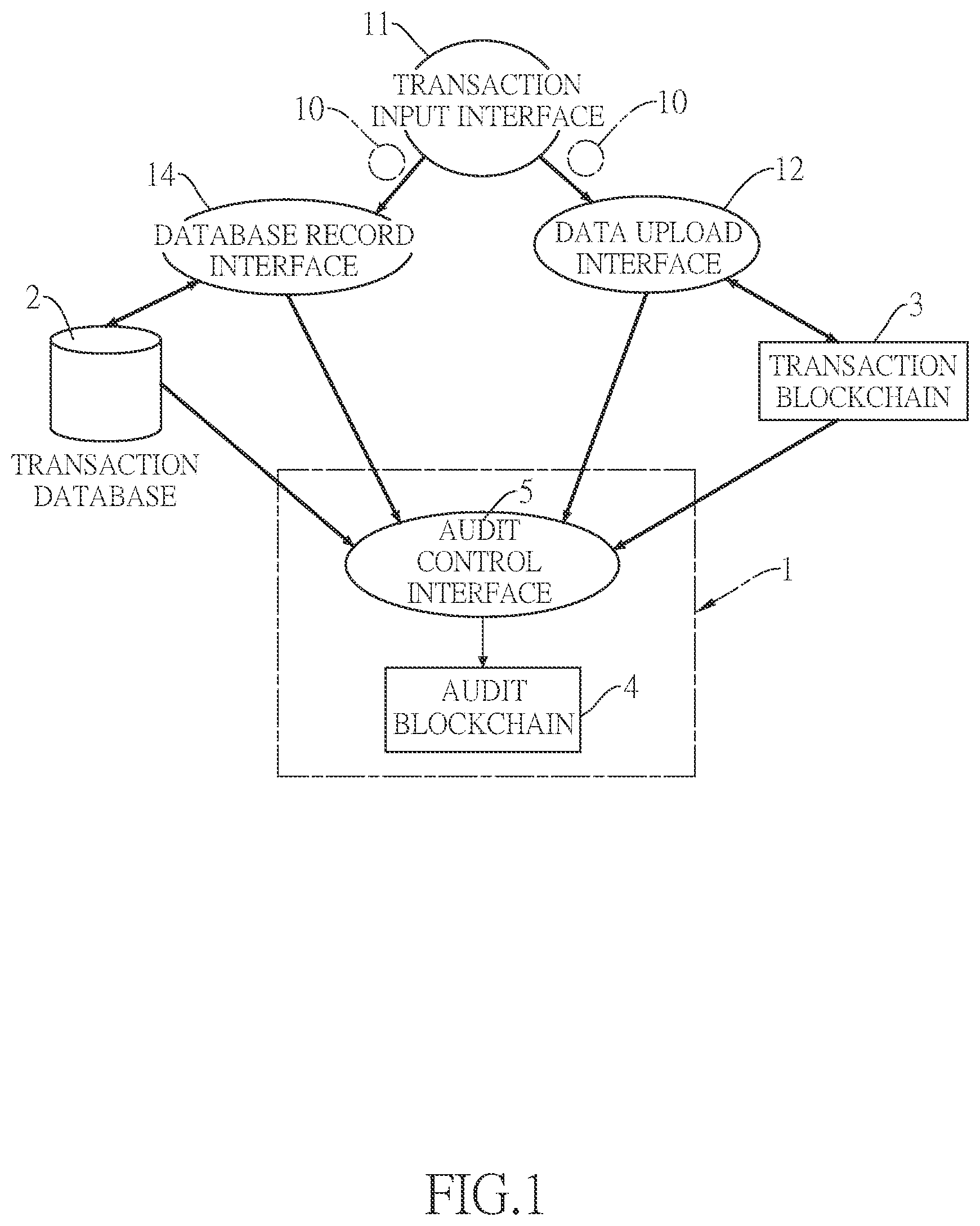 Patent US12591557 Figure 1 – Blockchain audit system