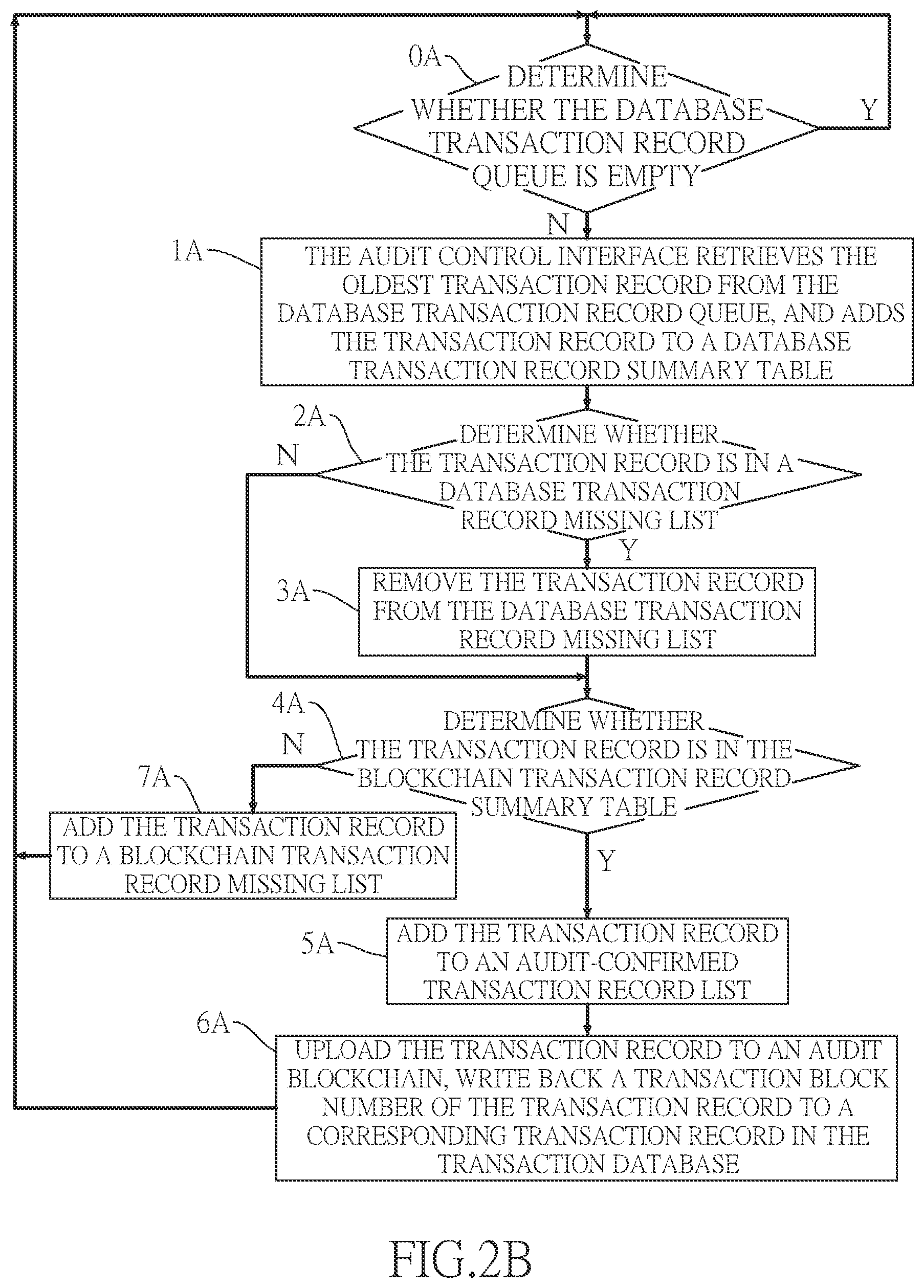 Patent US12591557 Figure 3 – Blockchain audit system