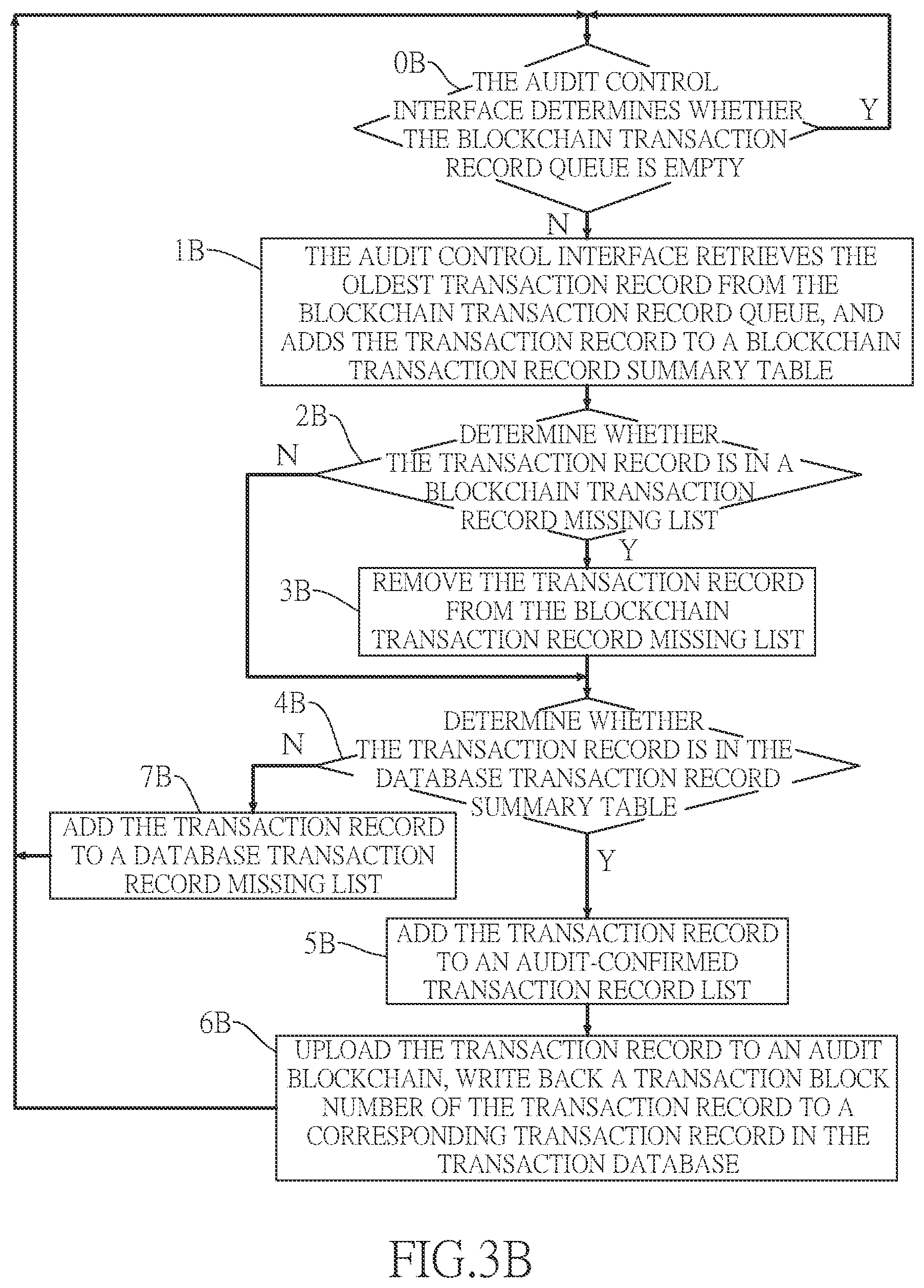 Patent US12591557 Figure 5 – Blockchain audit system