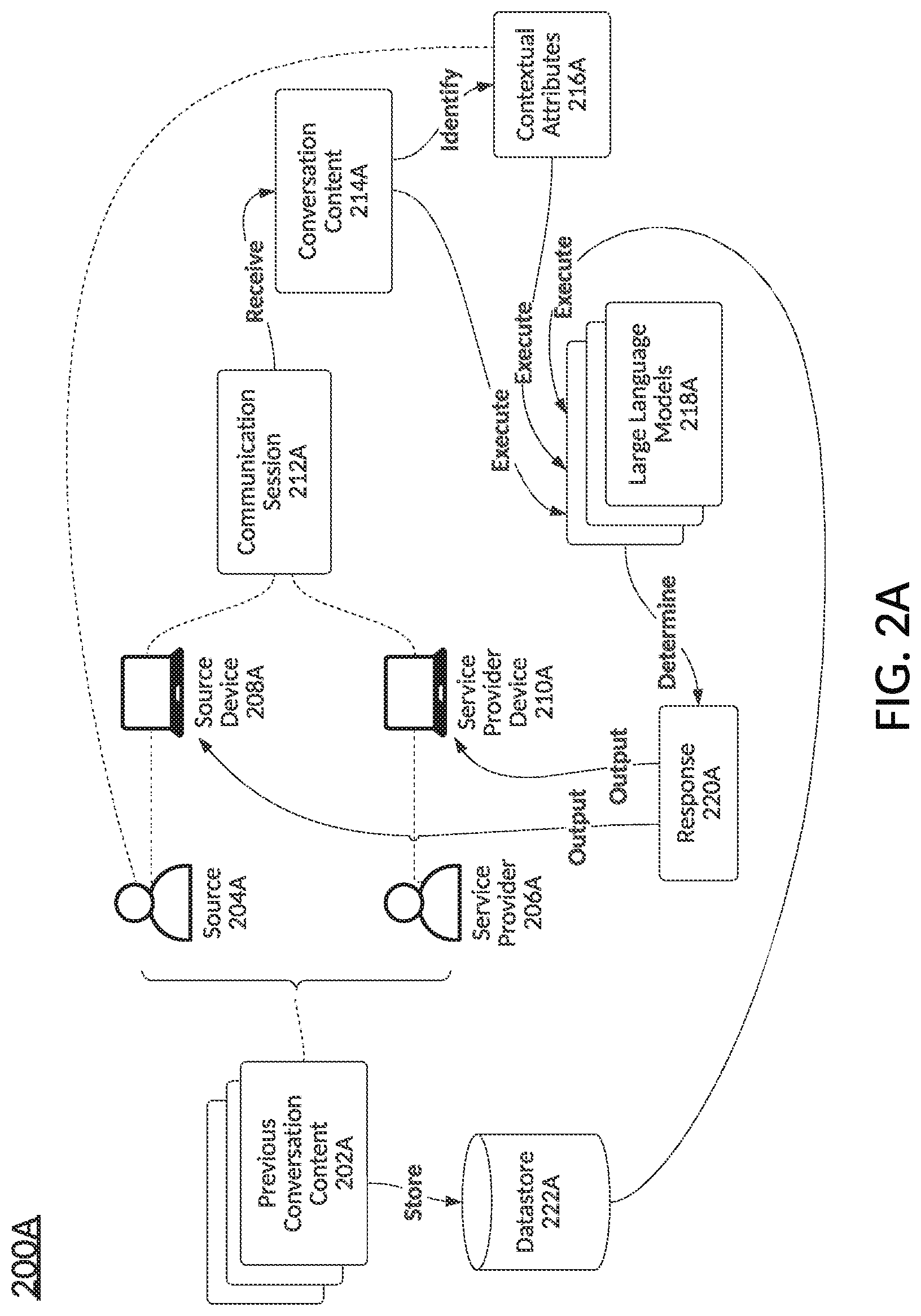 Patent US12591559 Figure 2 – Contextualized attributes for vectorized data