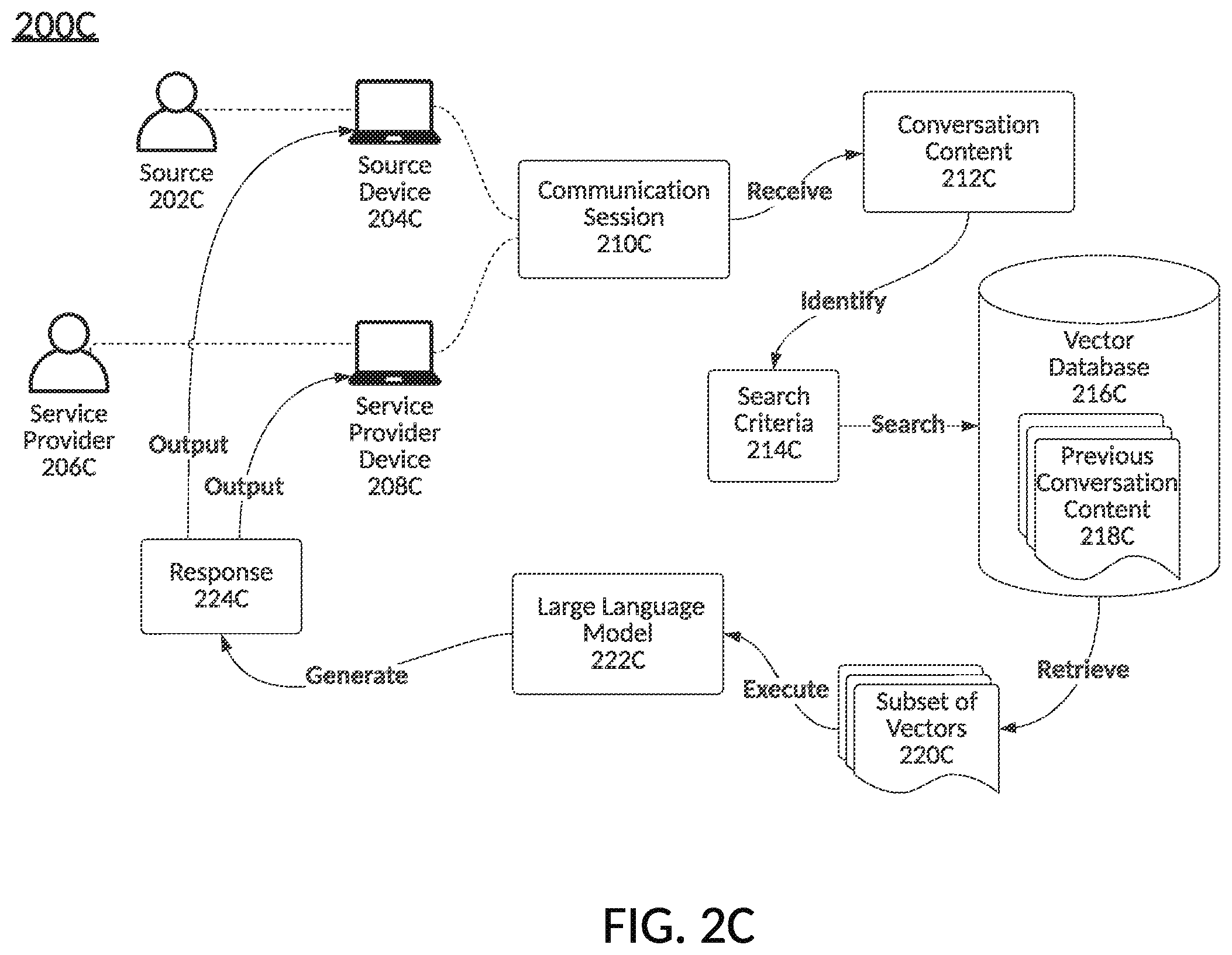 Patent US12591559 Figure 4 – Contextualized attributes for vectorized data