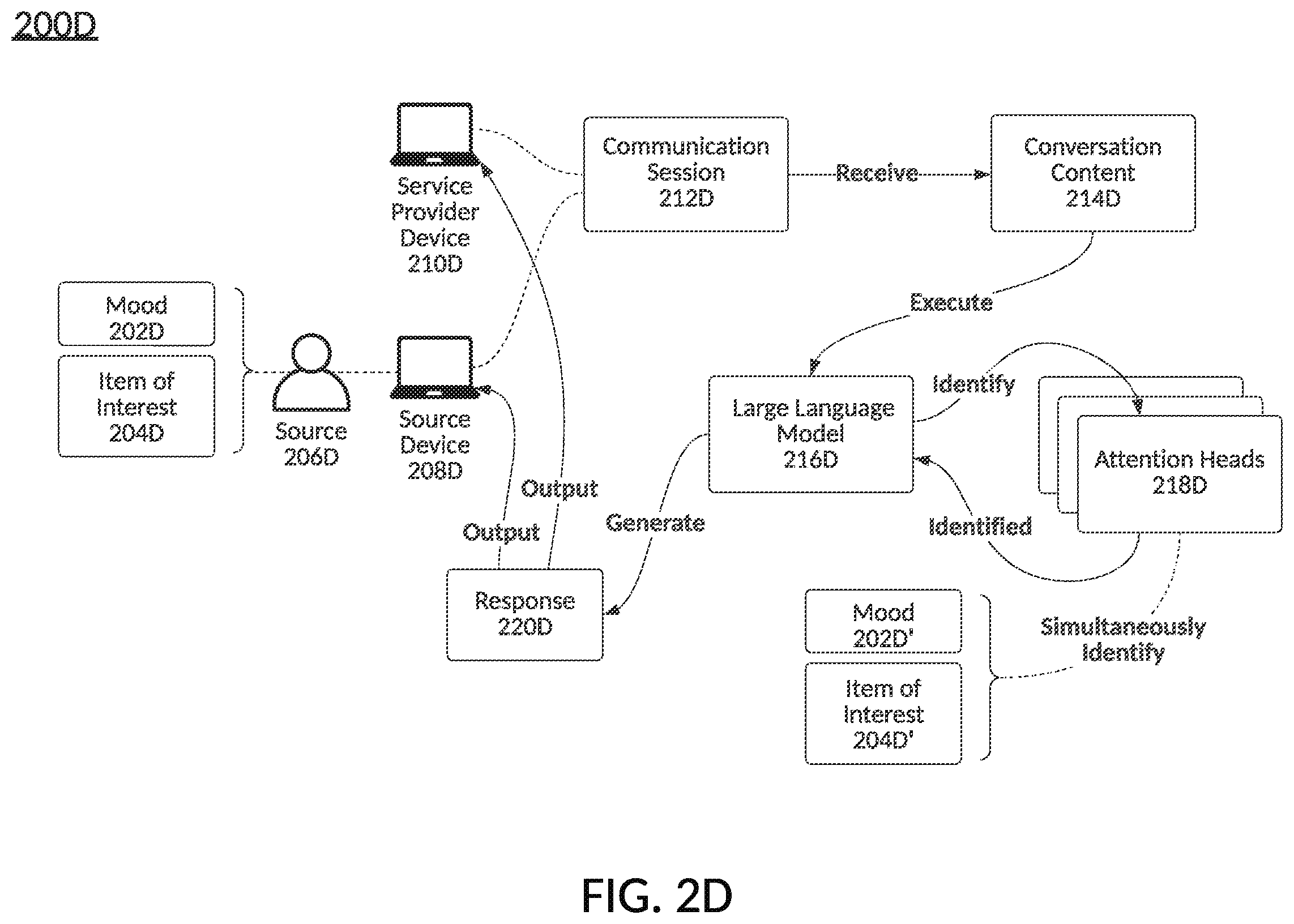 Patent US12591559 Figure 5 – Contextualized attributes for vectorized data