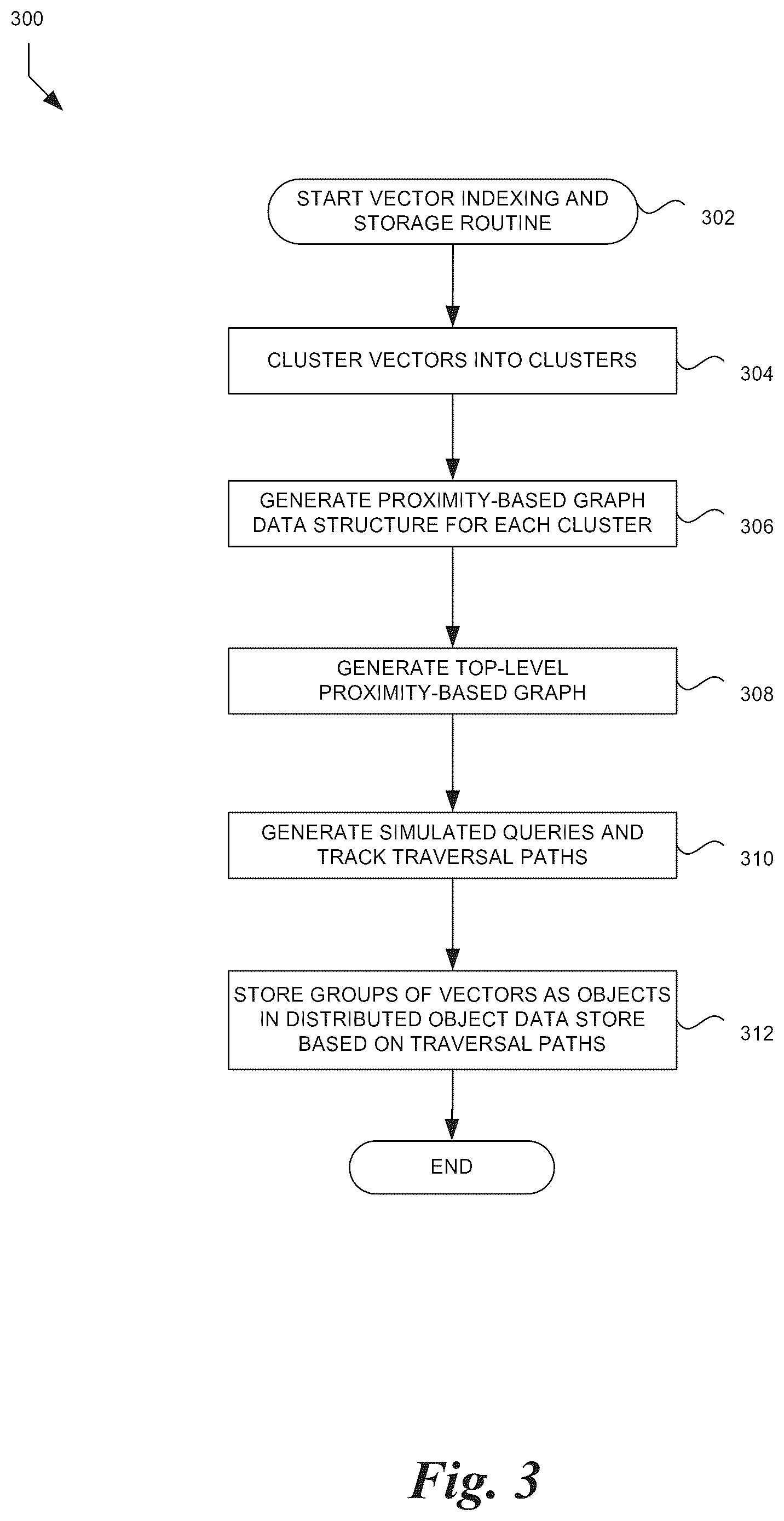 Patent US12591560 Figure 4 – Vector lifecycle management in distributed storage systems