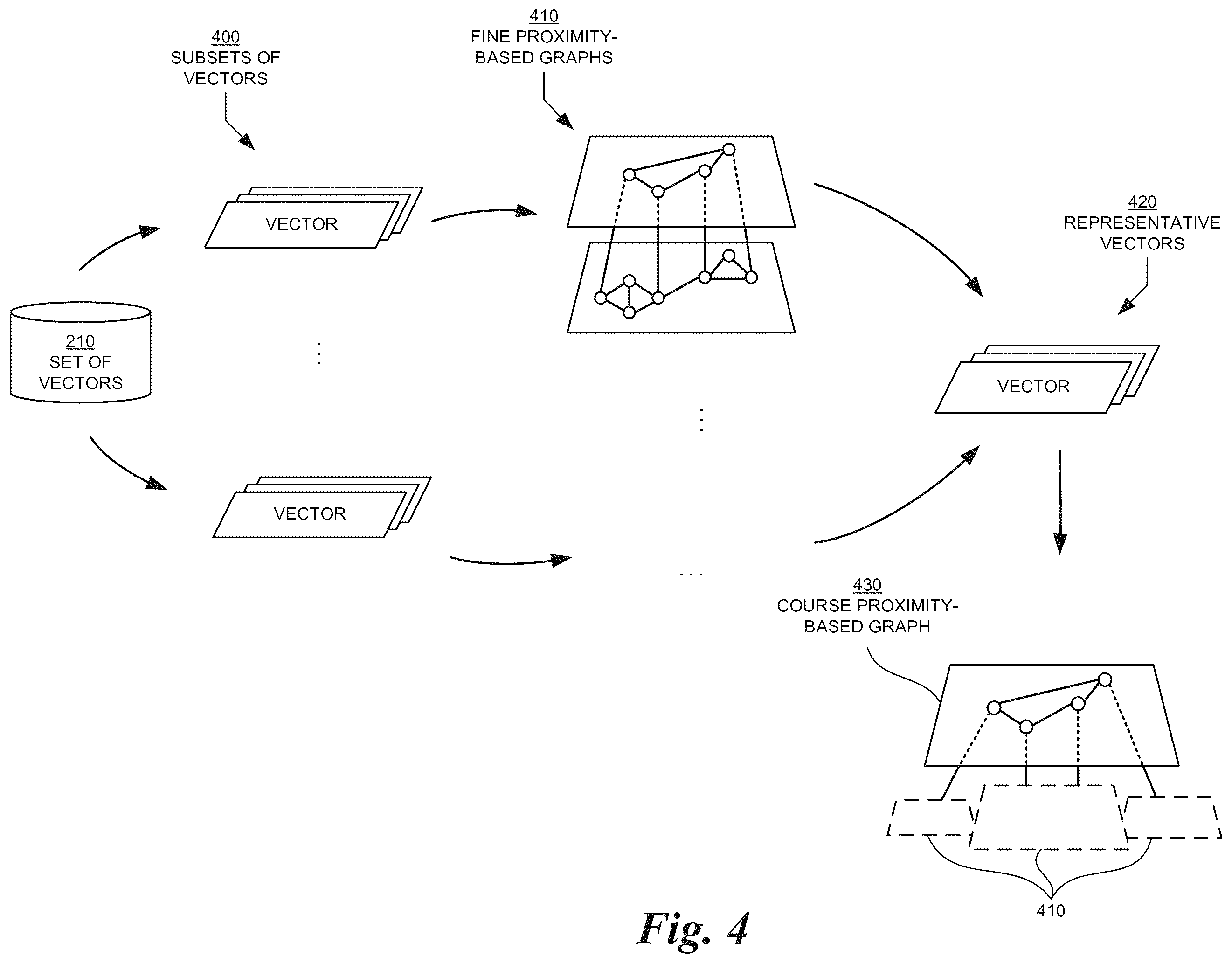 Patent US12591560 Figure 5 – Vector lifecycle management in distributed storage systems