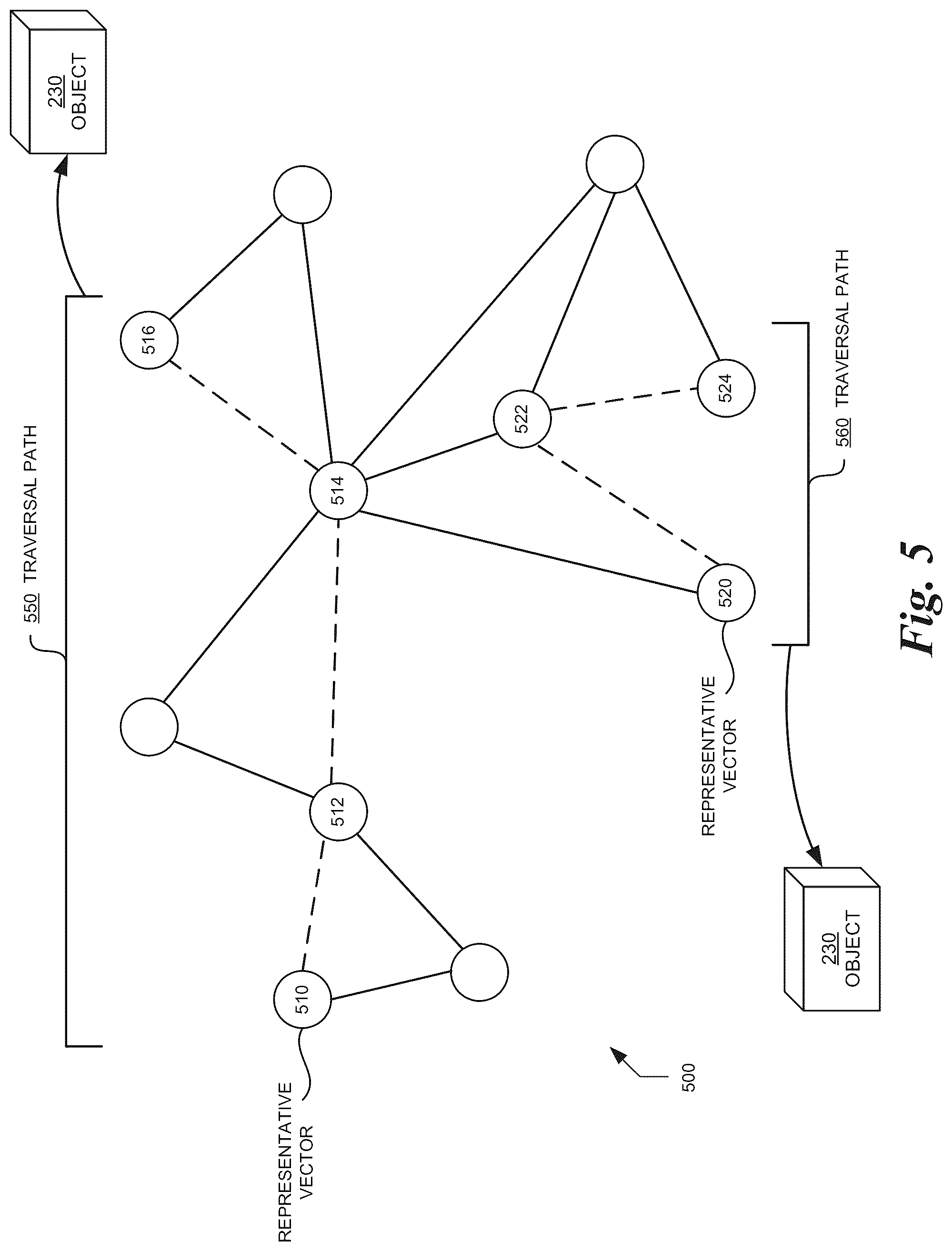 Patent US12591560 Figure 6 – Vector lifecycle management in distributed storage systems