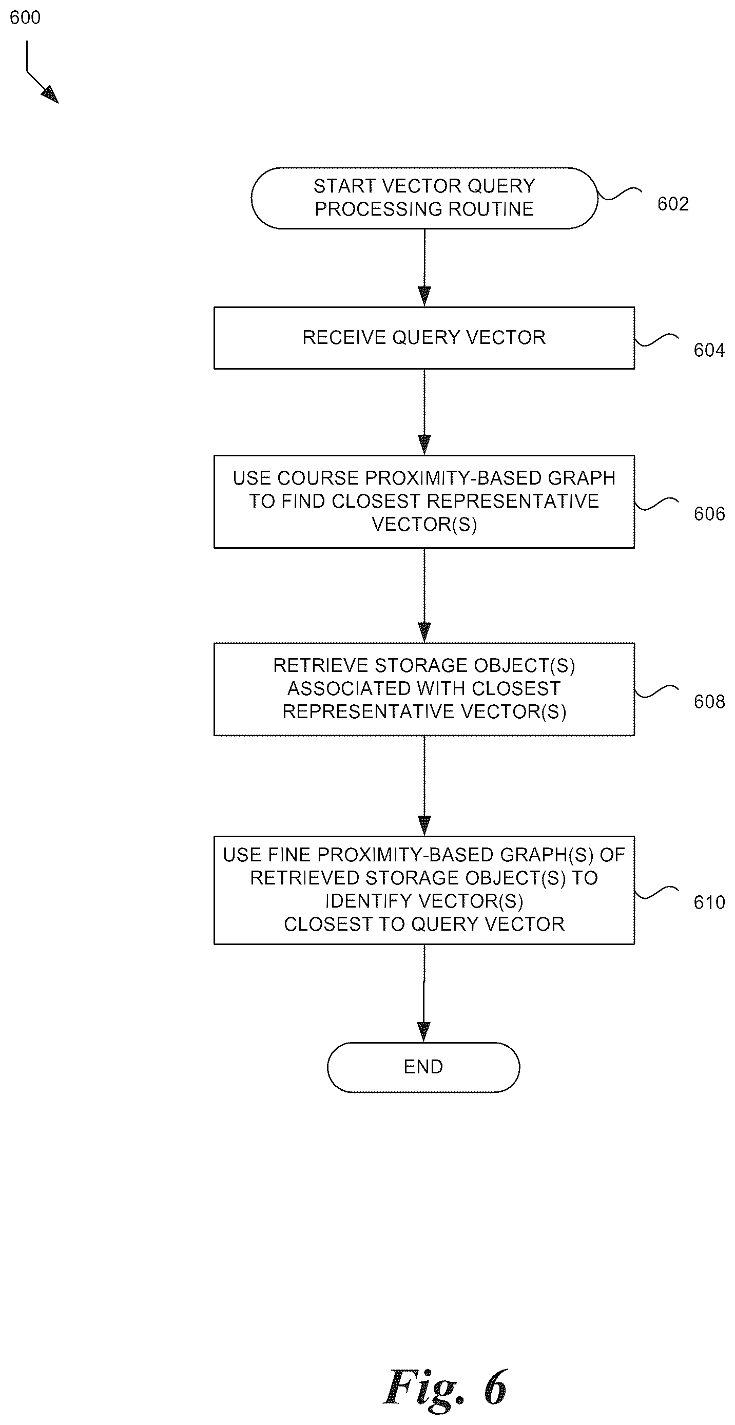 Patent US12591560 Figure 7 – Vector lifecycle management in distributed storage systems