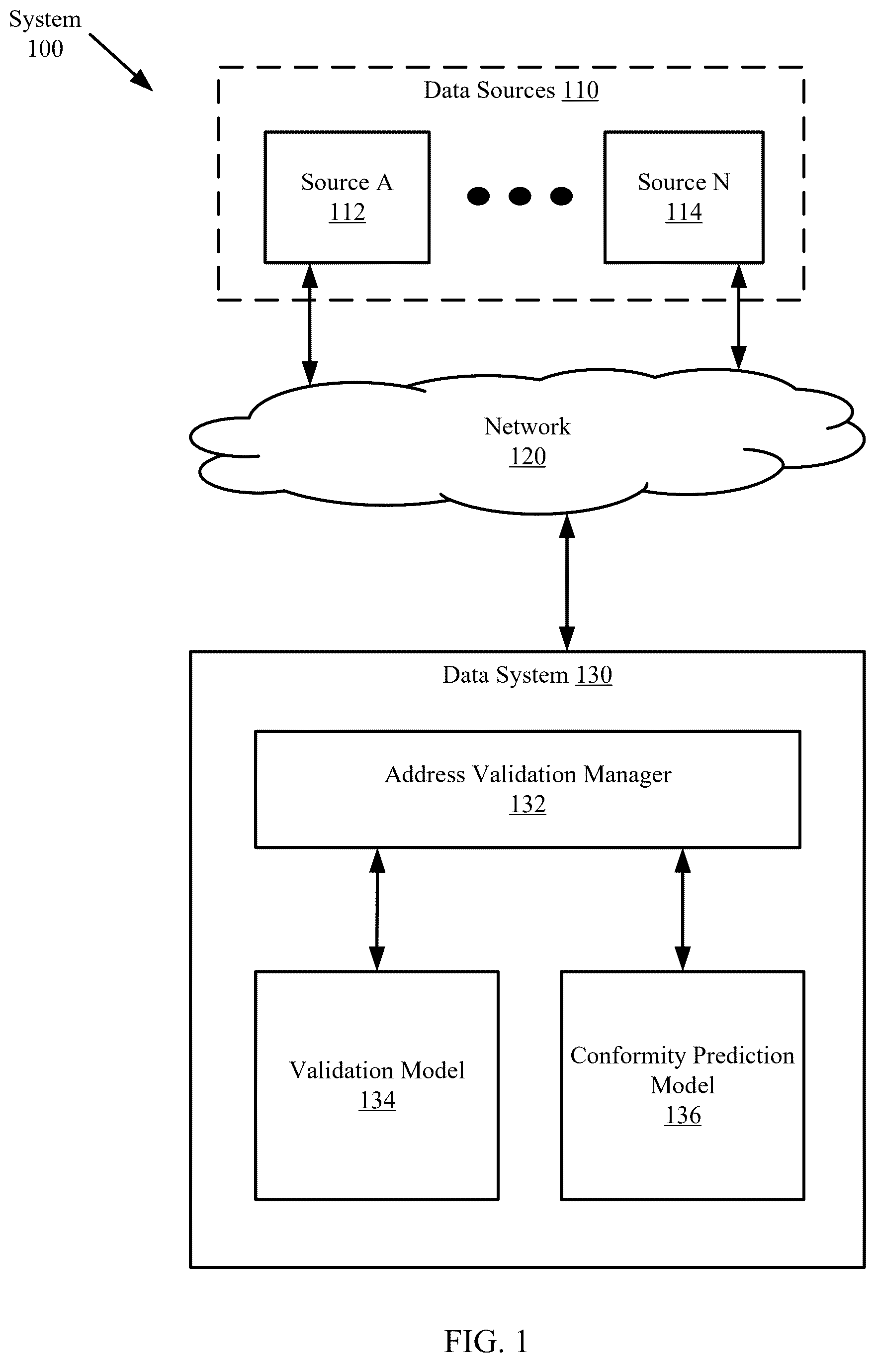 Patent US12591564 Figure 1 – Mutual information-driven address validation system leveraging dataset distillation and conformal prediction