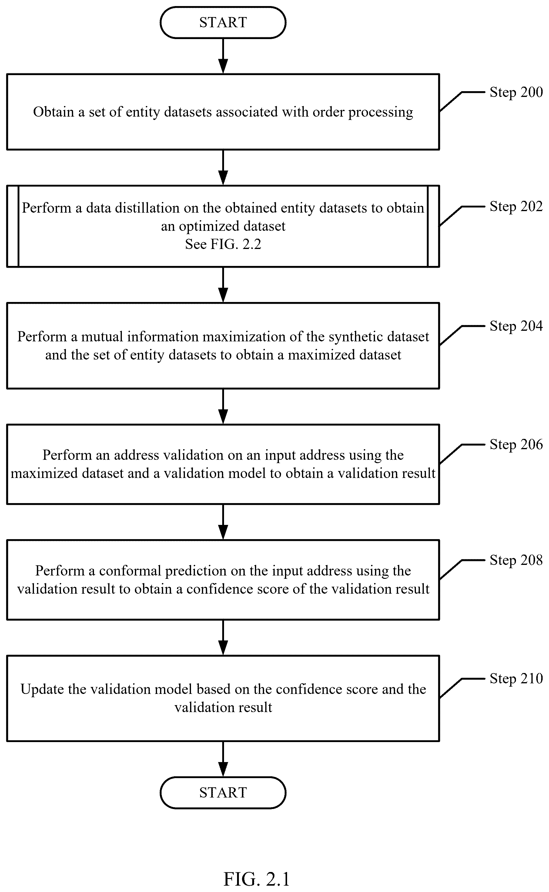 Patent US12591564 Figure 2 – Mutual information-driven address validation system leveraging dataset distillation and conformal prediction